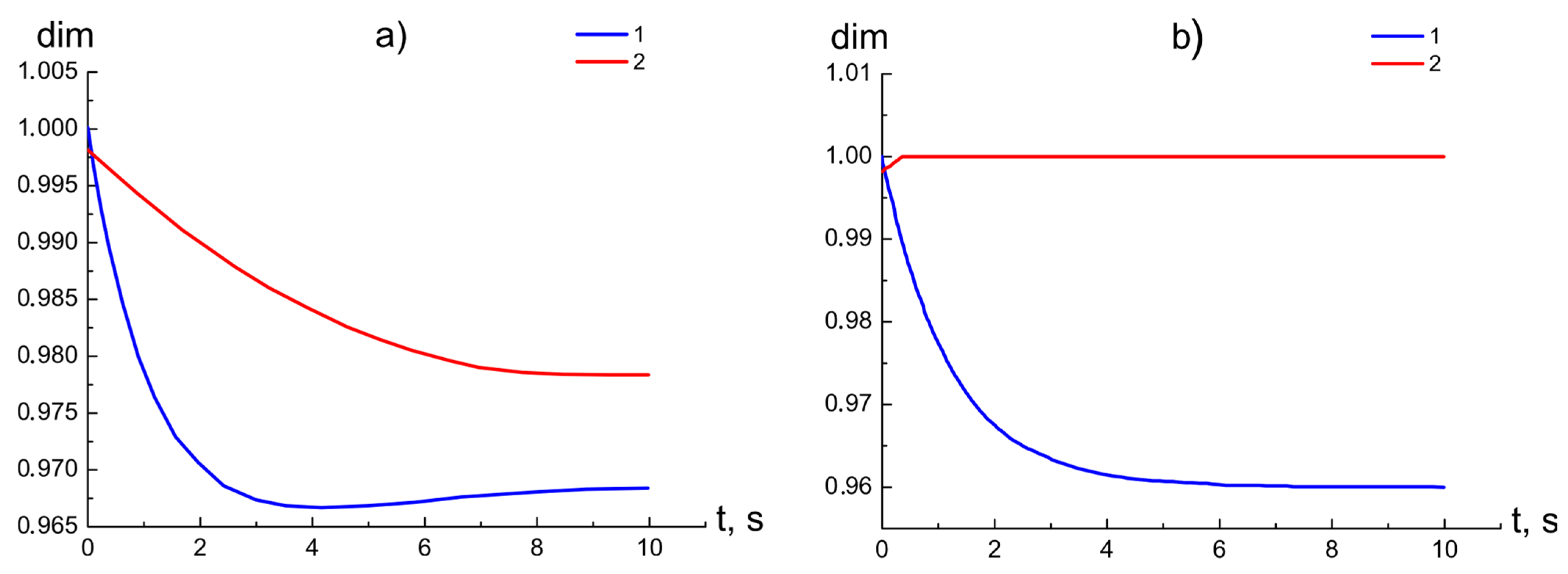 Mathematics 10 00393 g008 Mathematics 10 00393 g008