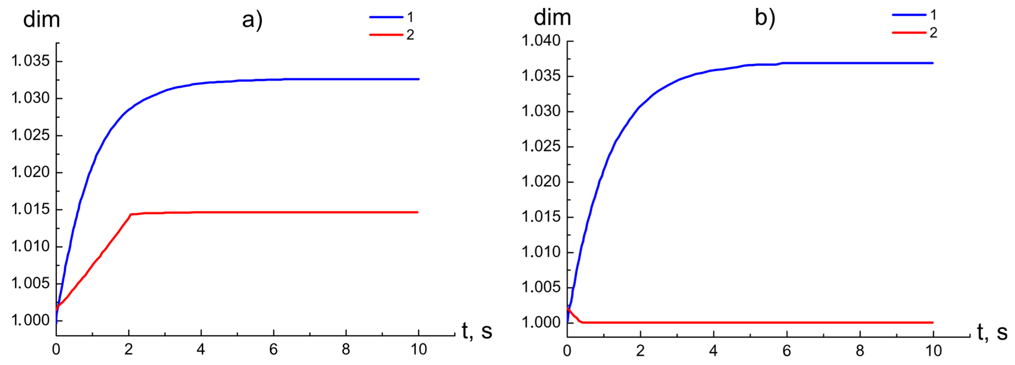 Mathematics 10 00393 g009 Mathematics 10 00393 g009