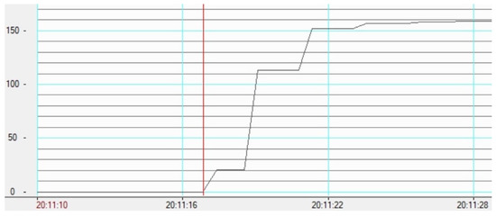 Mathematics 10 00393 g0a1 550