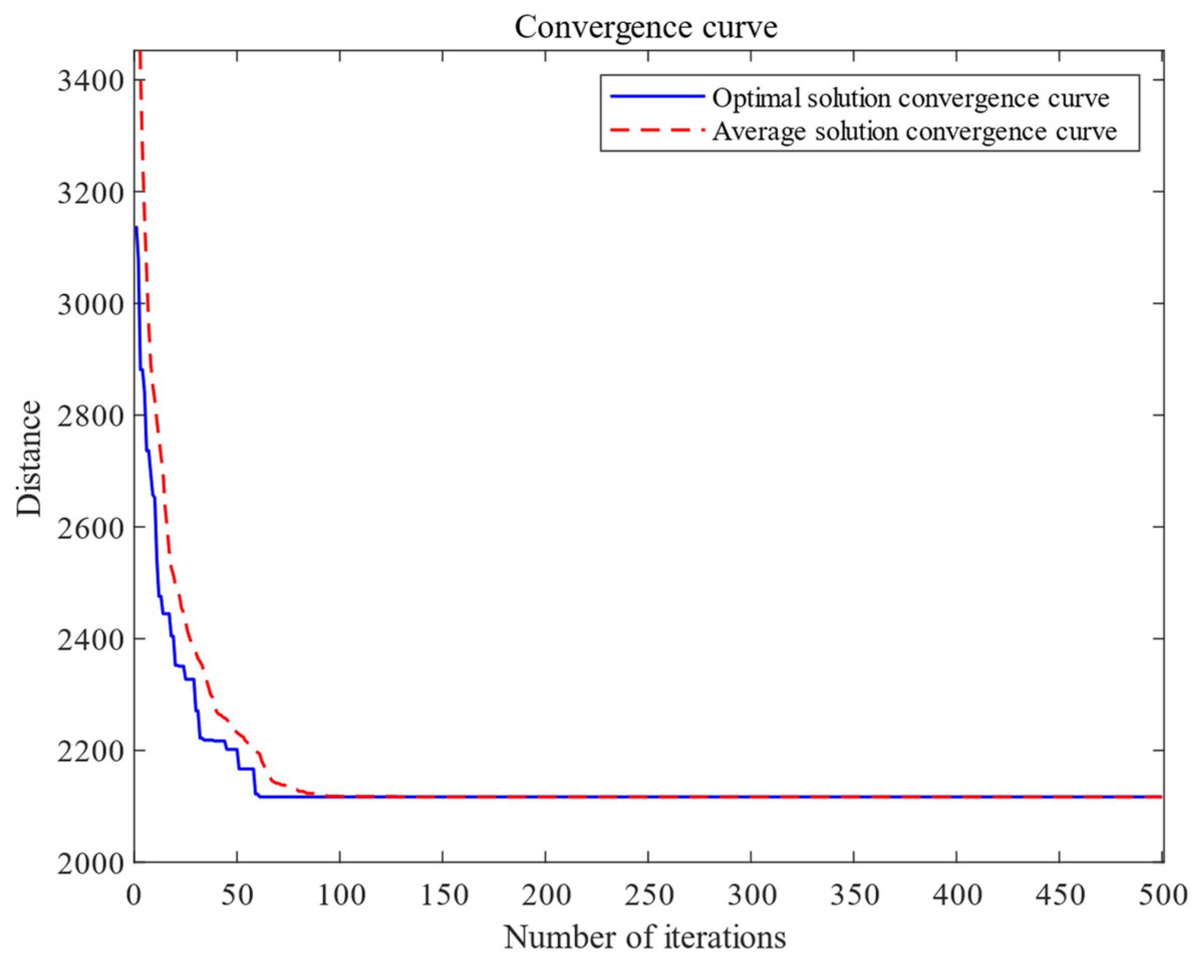 Mathematics 10 00395 g007
