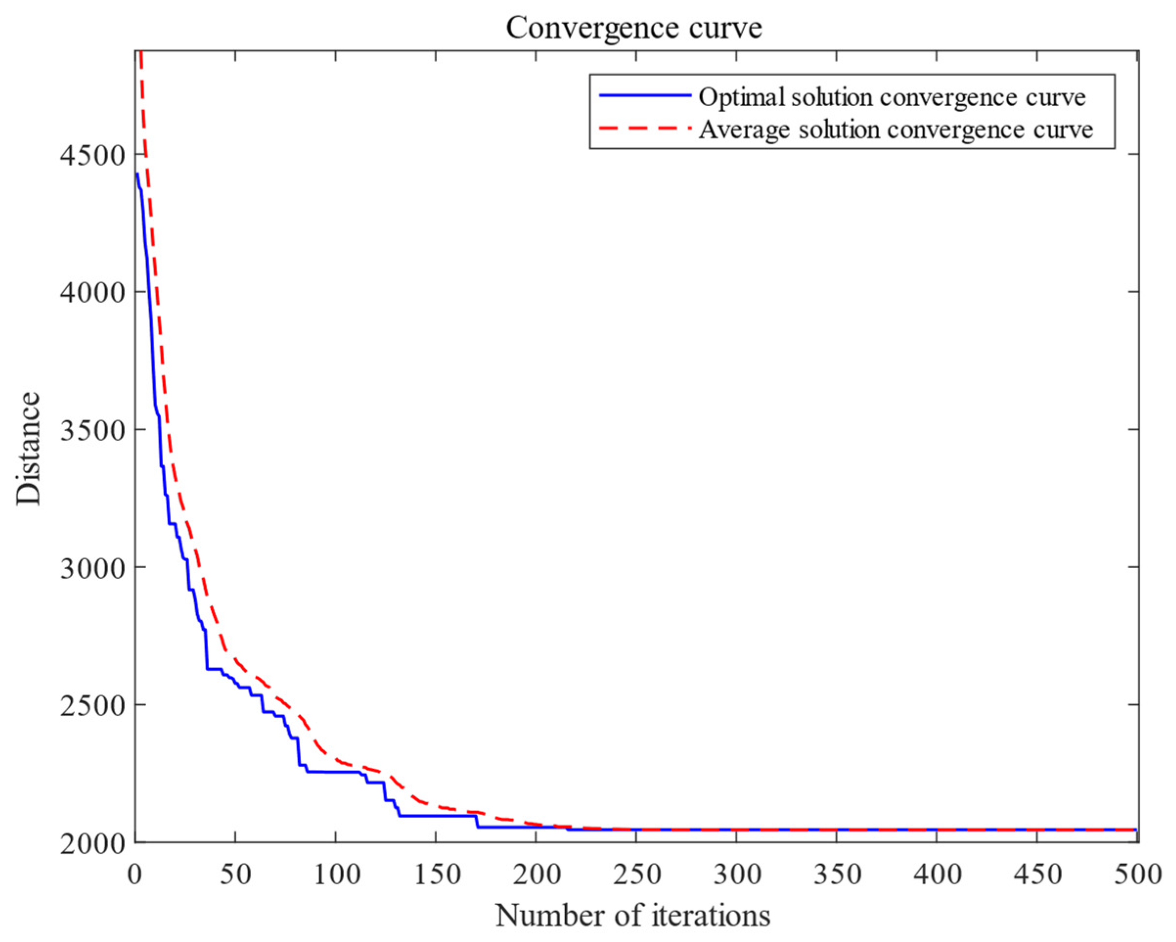 Mathematics 10 00395 g008