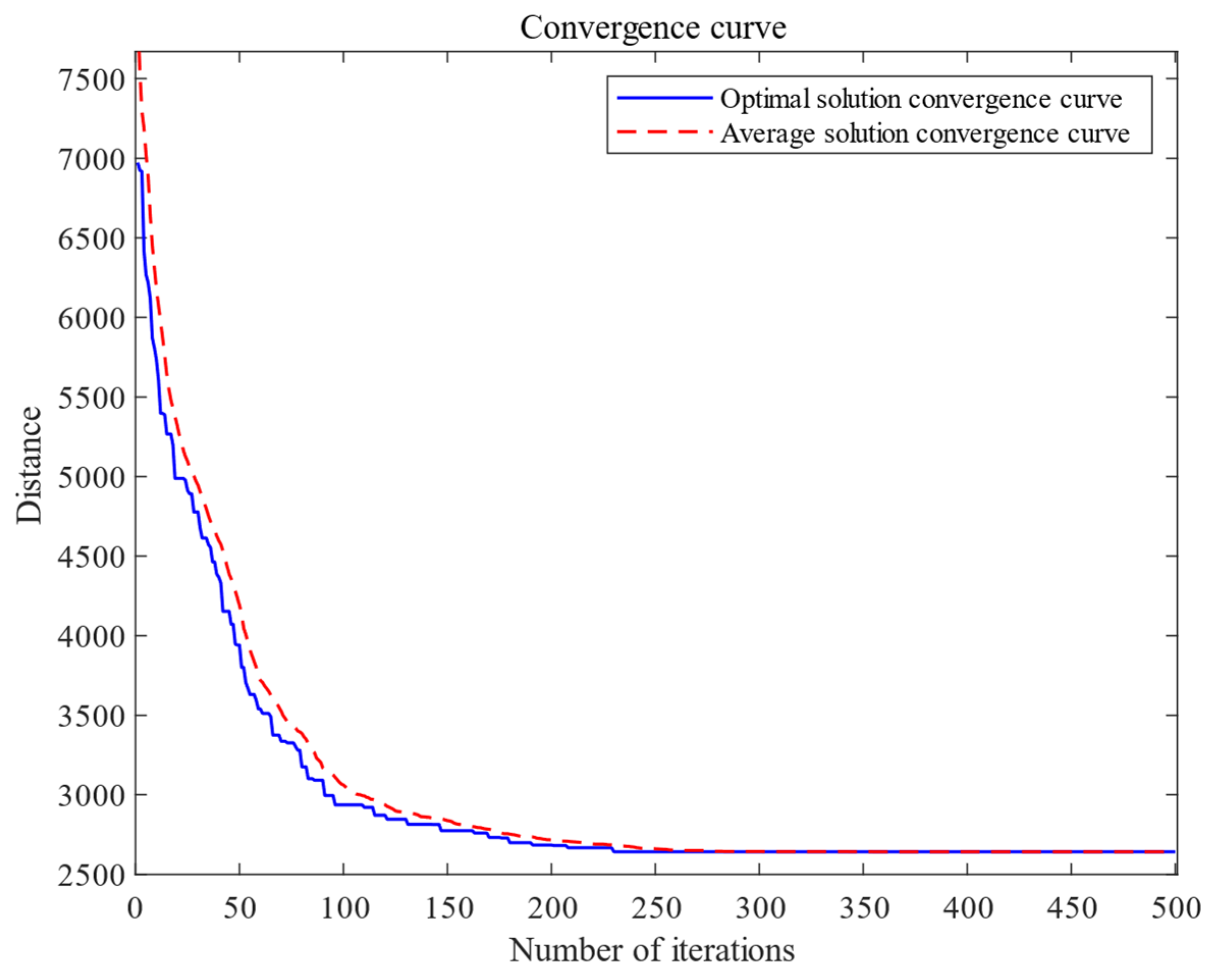 Mathematics 10 00395 g009