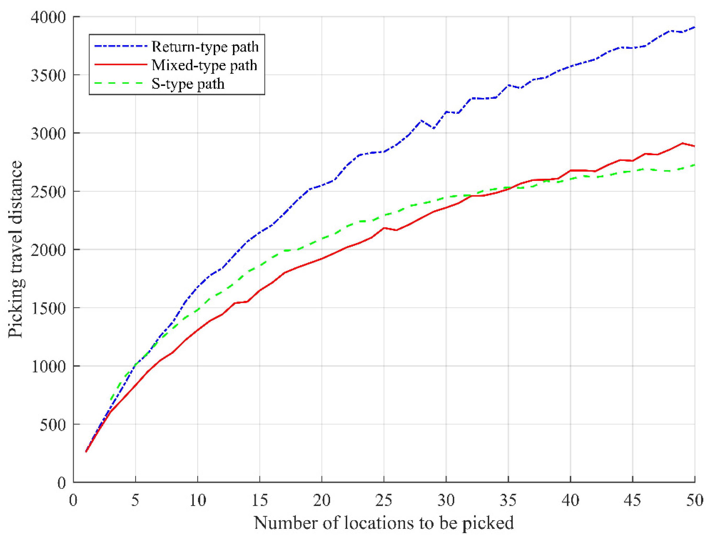 Mathematics 10 00395 g010