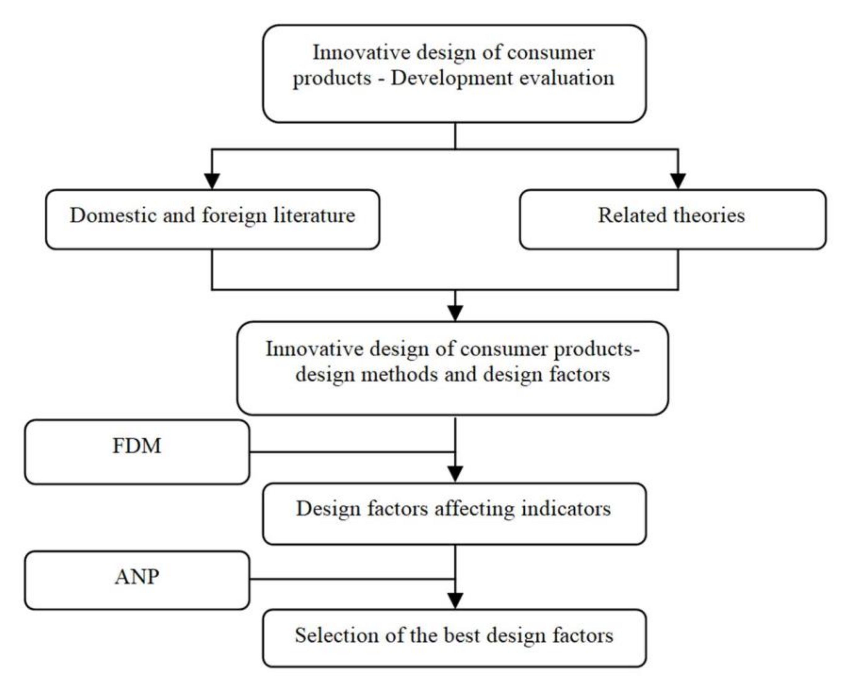 Mathematics 10 00397 g001