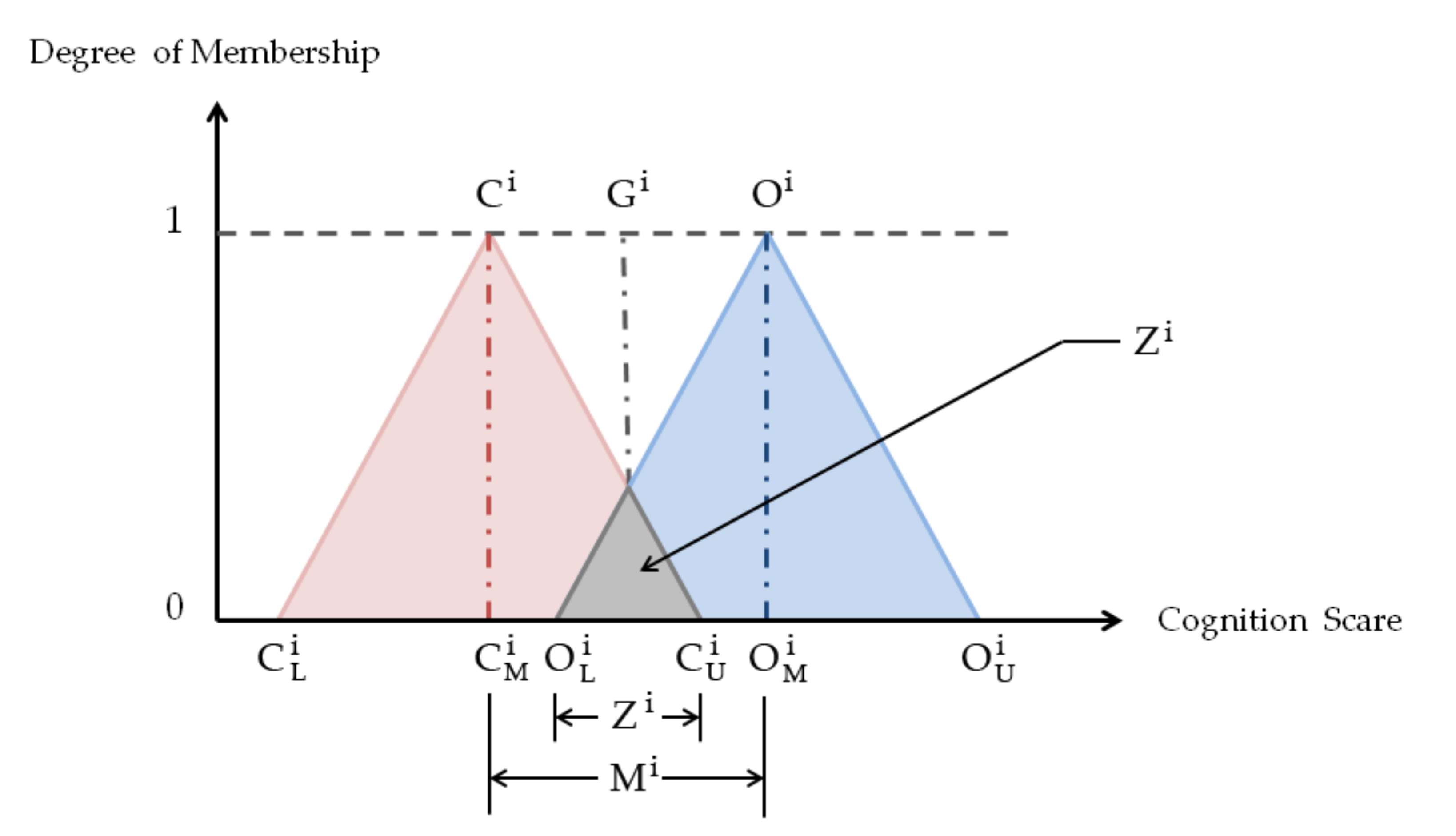 Mathematics 10 00397 g002