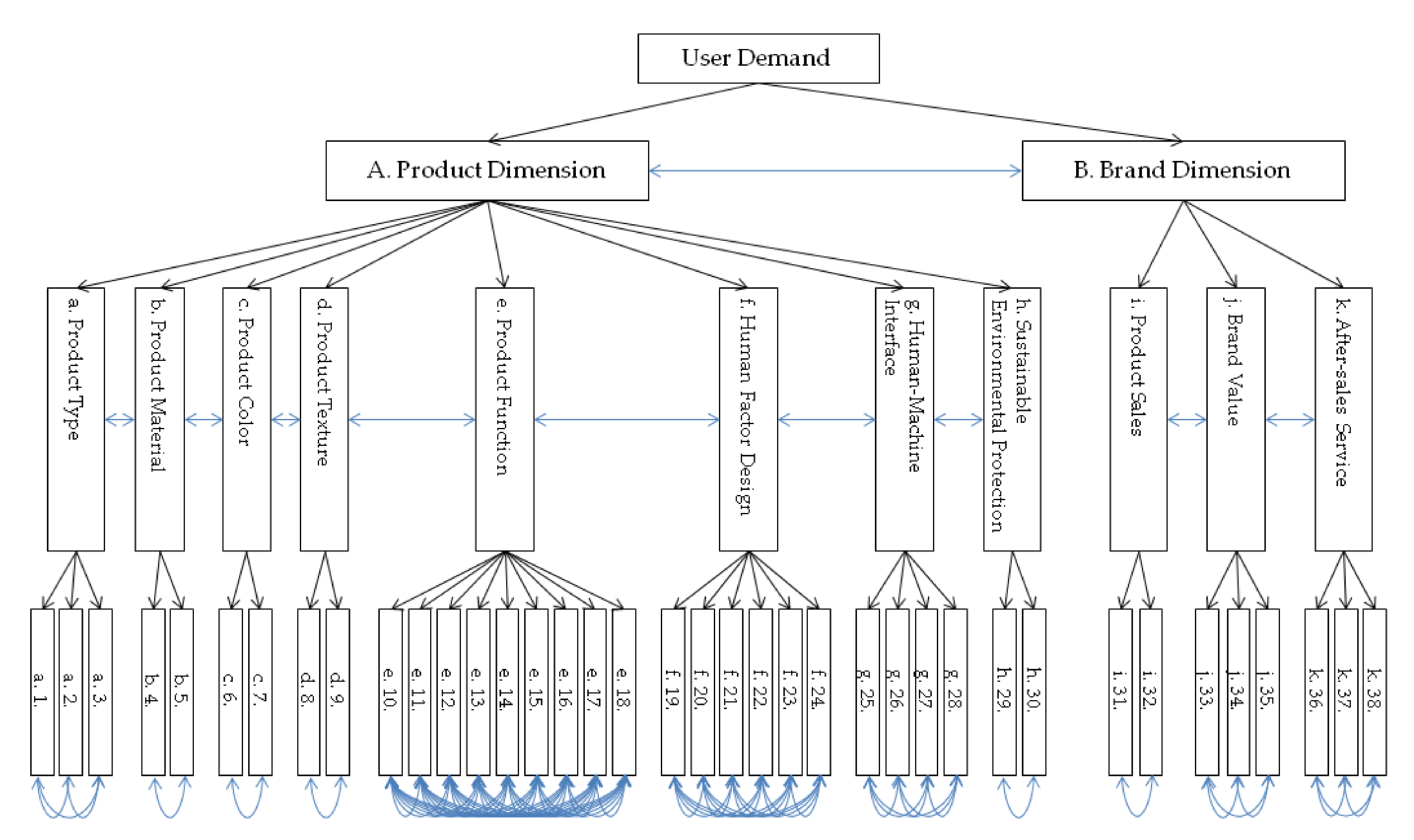 Mathematics 10 00397 g003