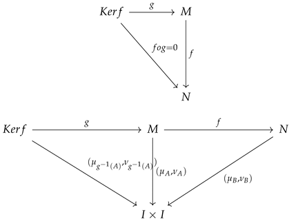 Mathematics 10 00399 i001 Mathematics 10 00399 i001