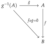 Mathematics 10 00399 i002 Mathematics 10 00399 i002