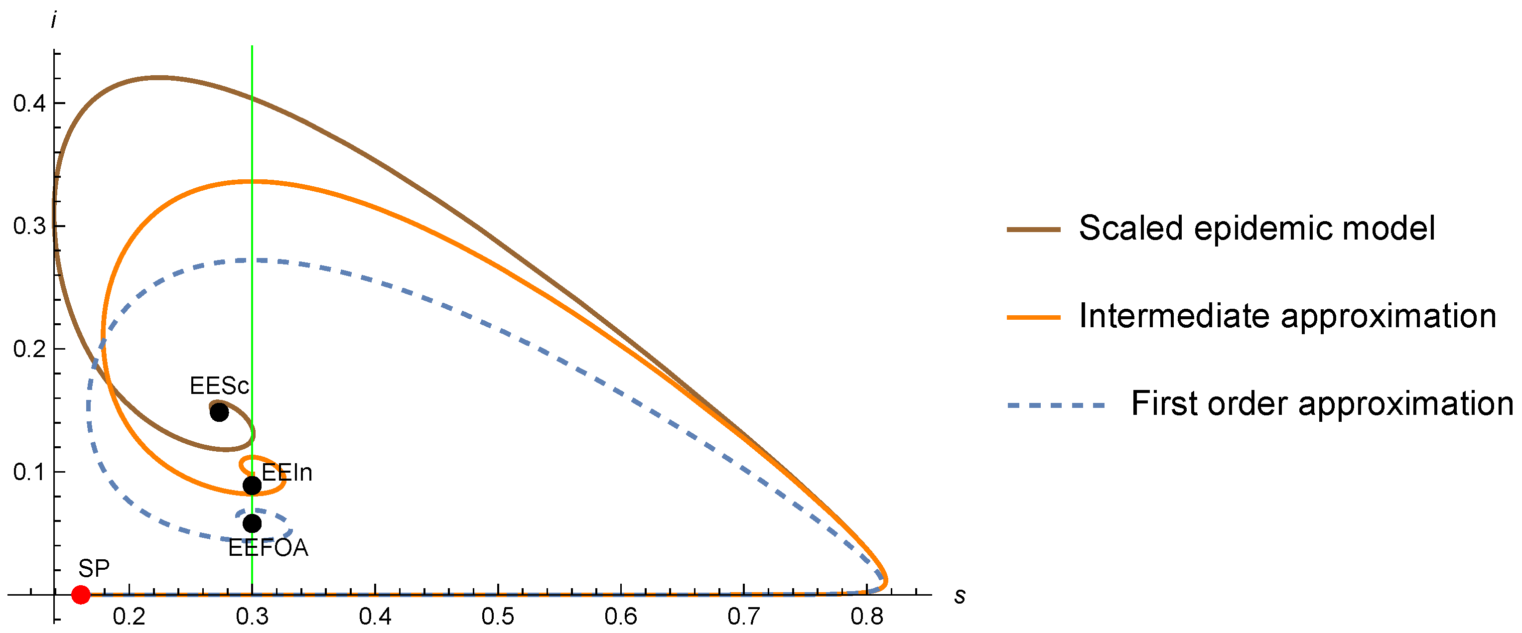 Mathematics 10 00402 g001 Mathematics 10 00402 g001