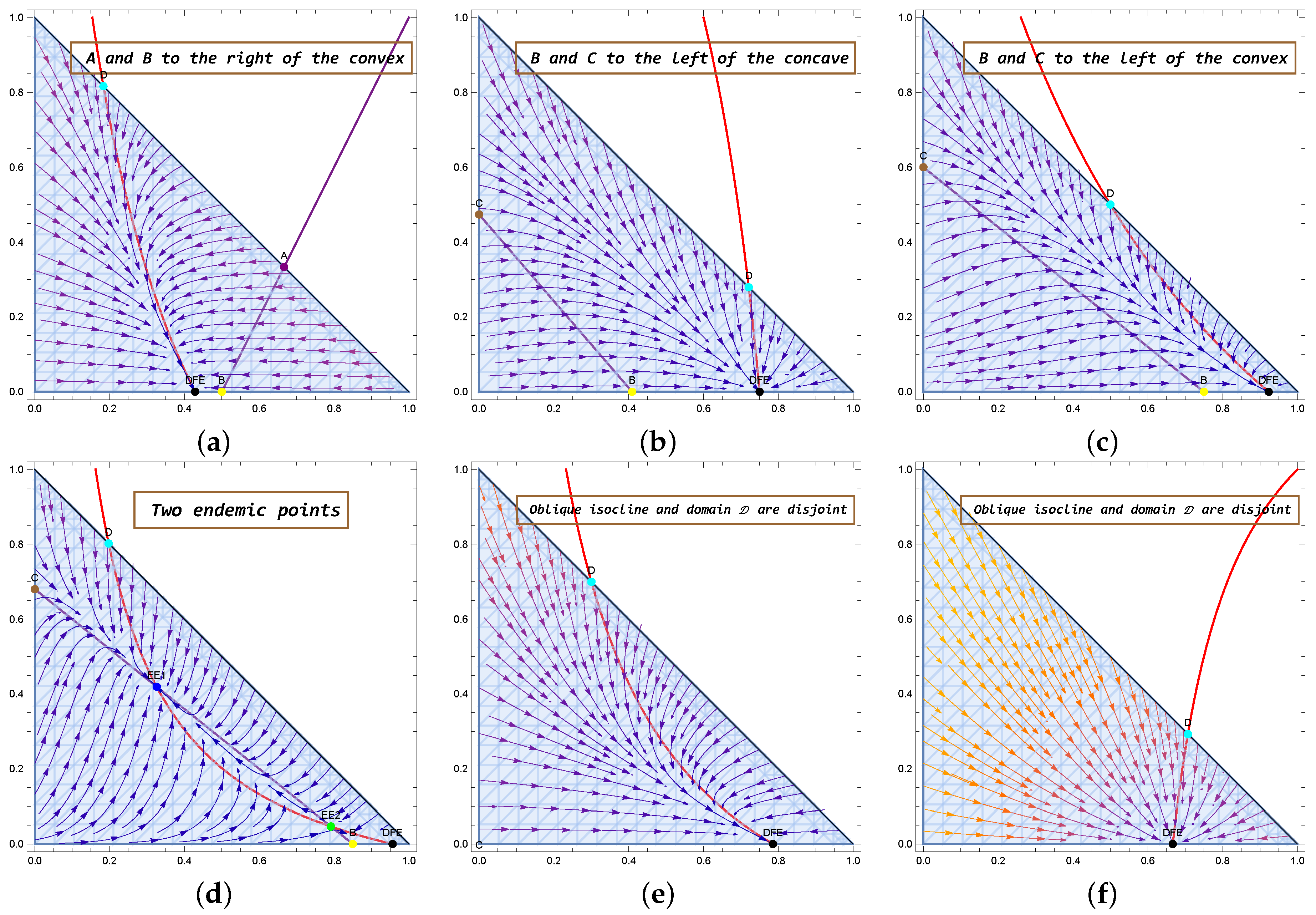 Mathematics 10 00402 g004 Mathematics 10 00402 g004
