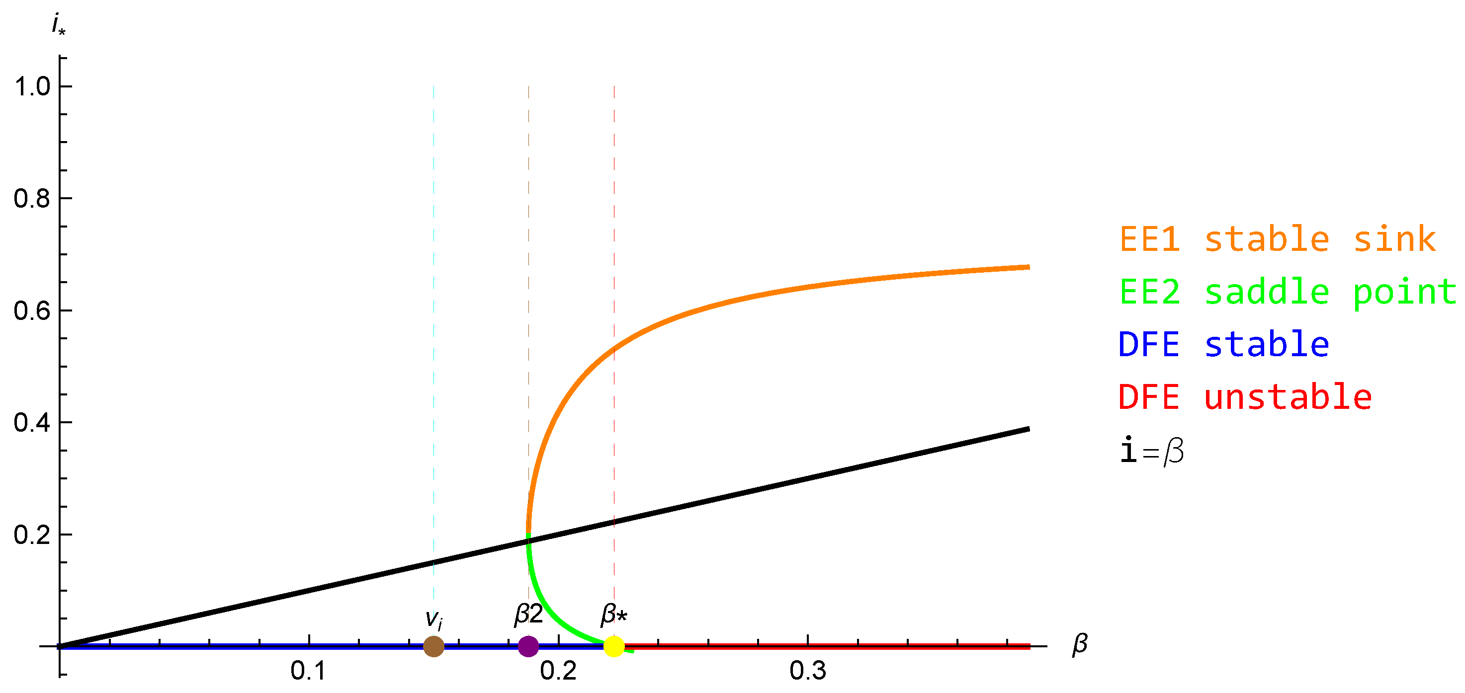 Mathematics 10 00402 g005 Mathematics 10 00402 g005