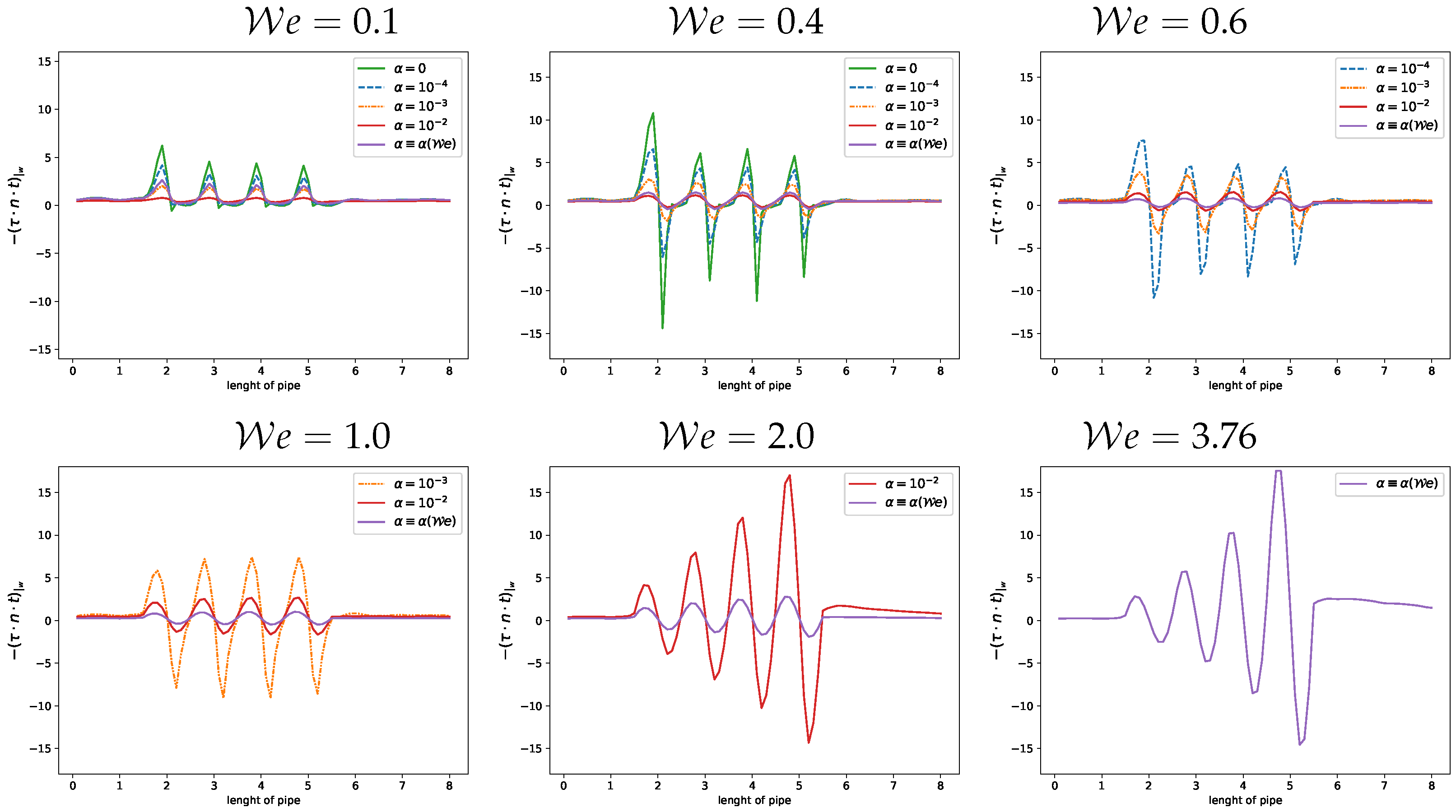 Mathematics 10 00404 g012 Mathematics 10 00404 g012