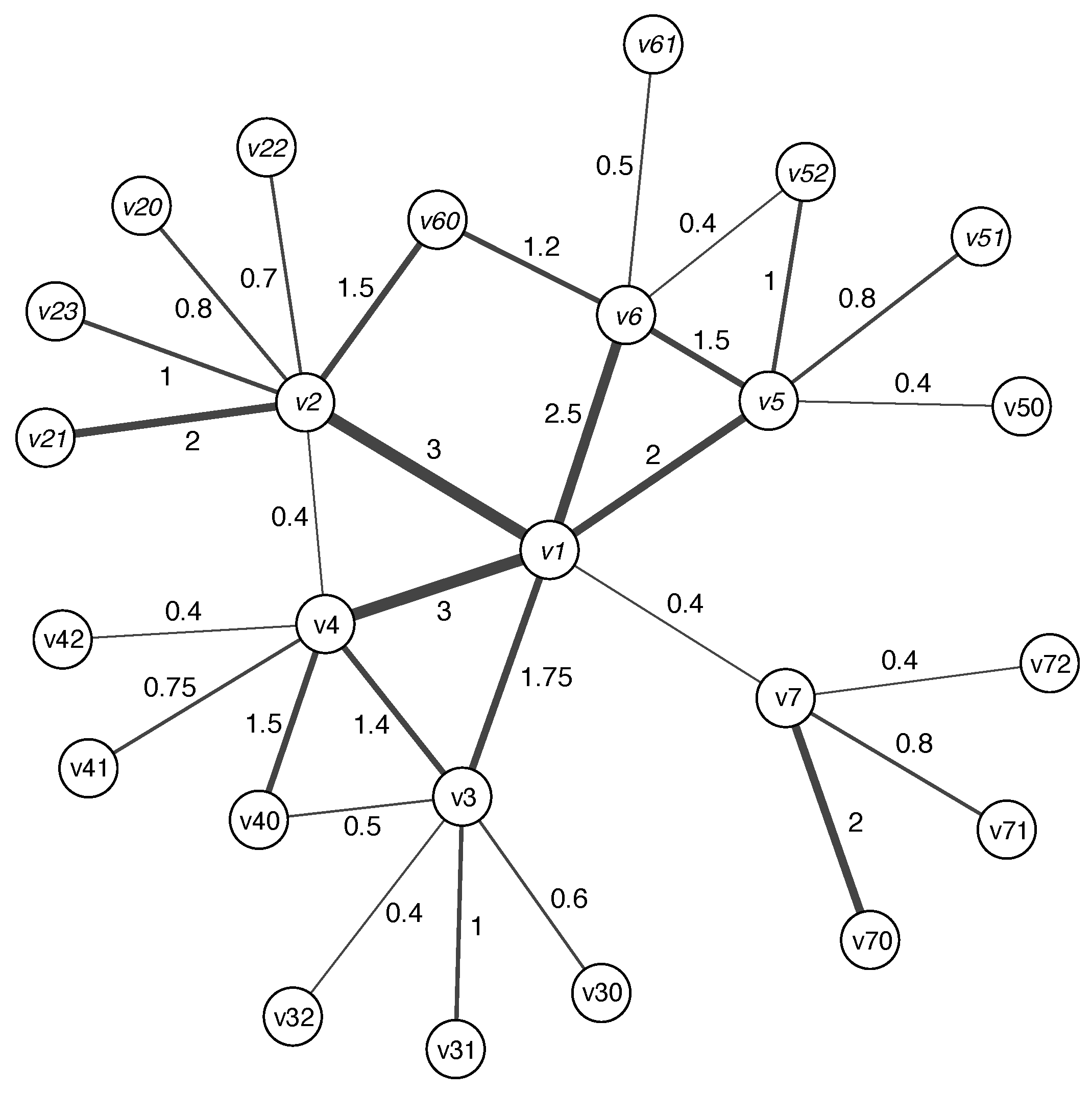 Mathematics 10 00405 g001