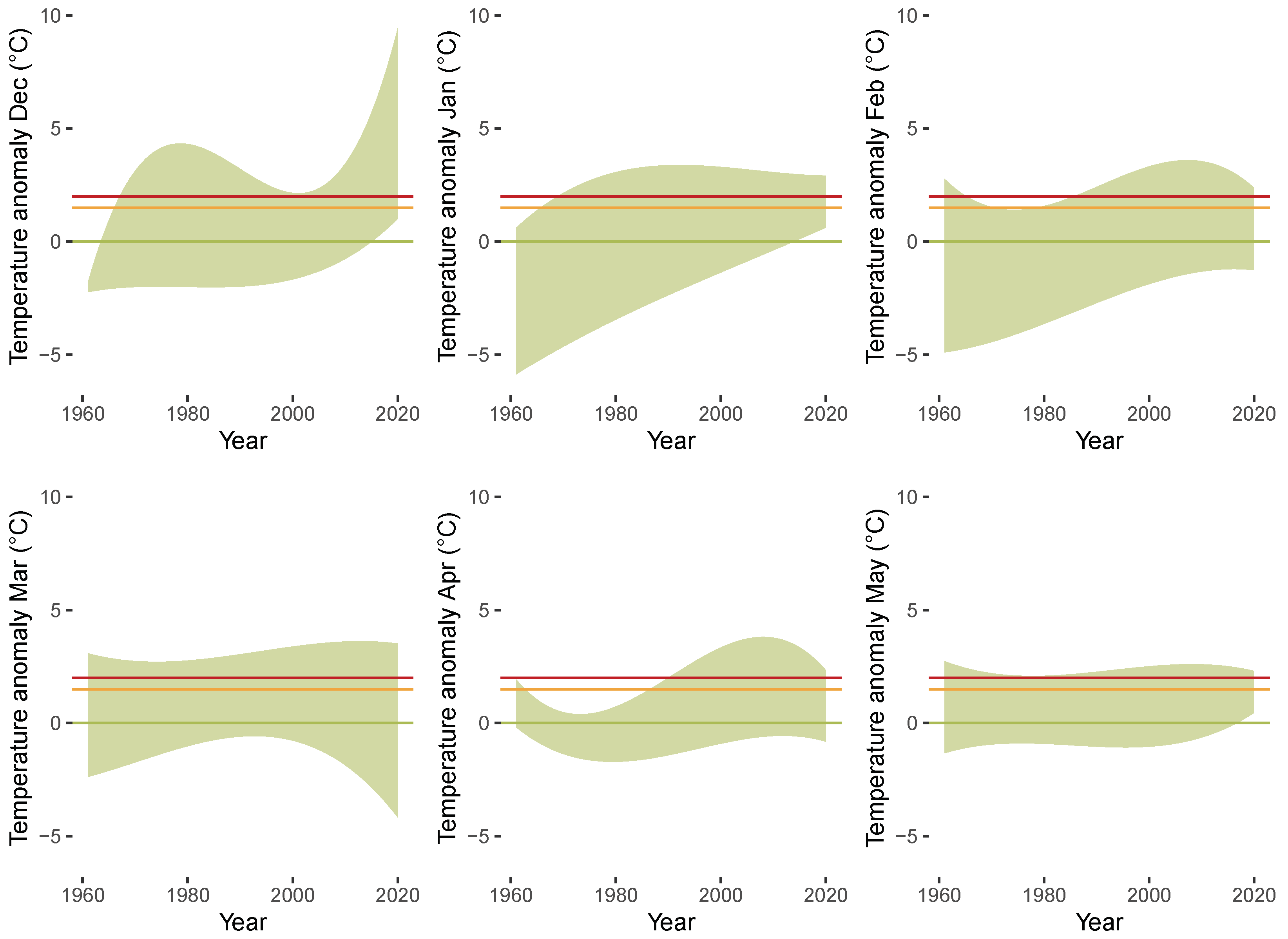 Mathematics 10 00413 g010a