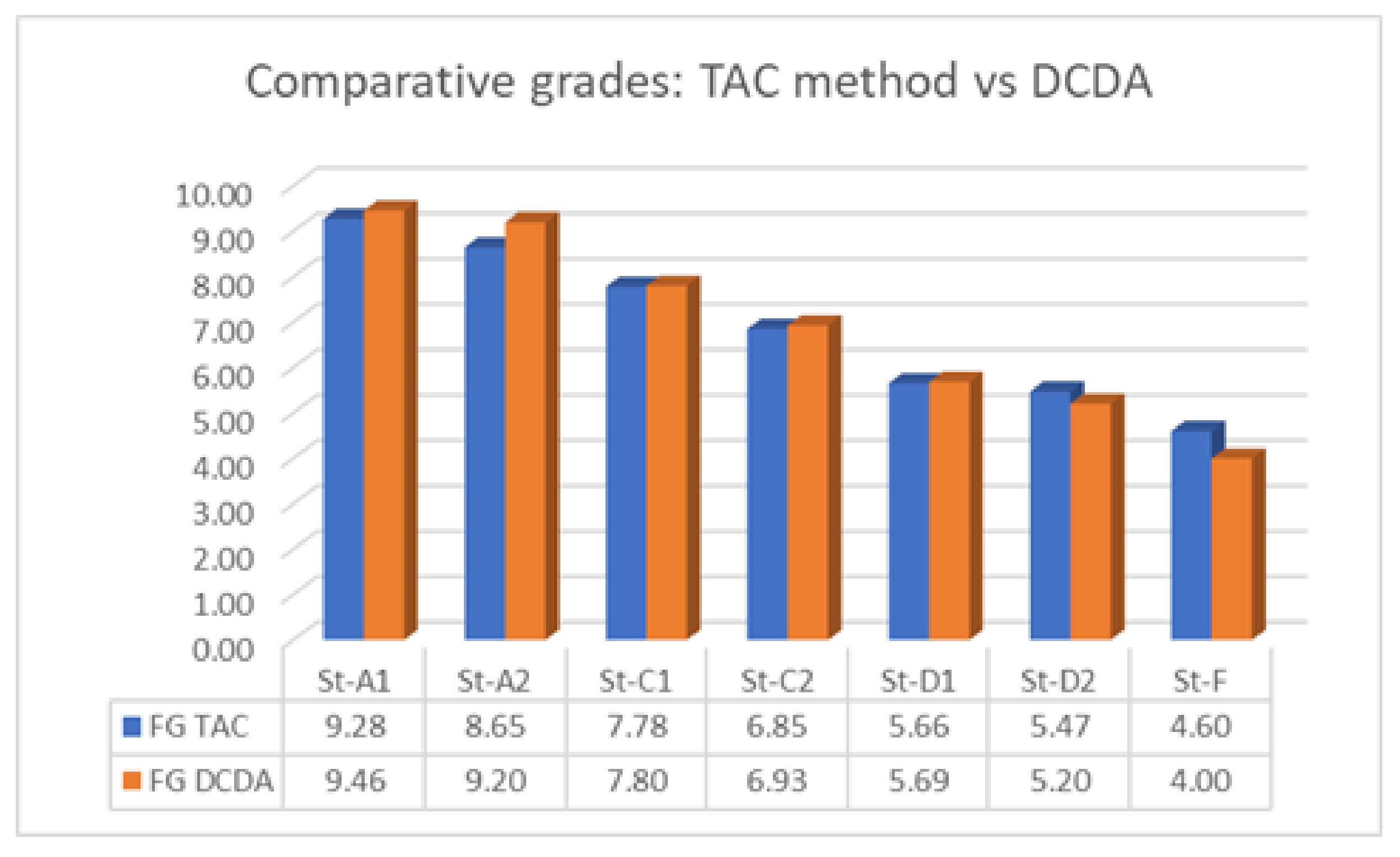 Mathematics 10 00415 g004