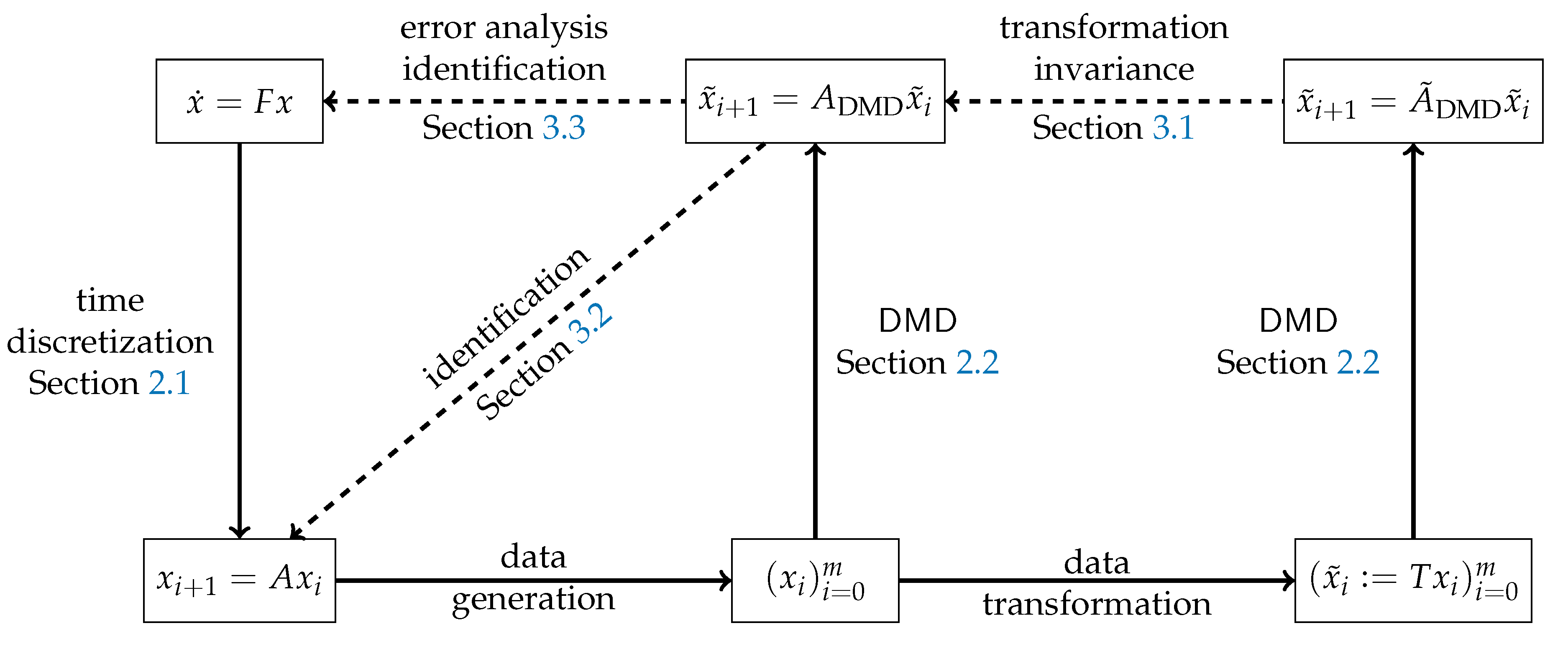 Mathematics 10 00418 g001