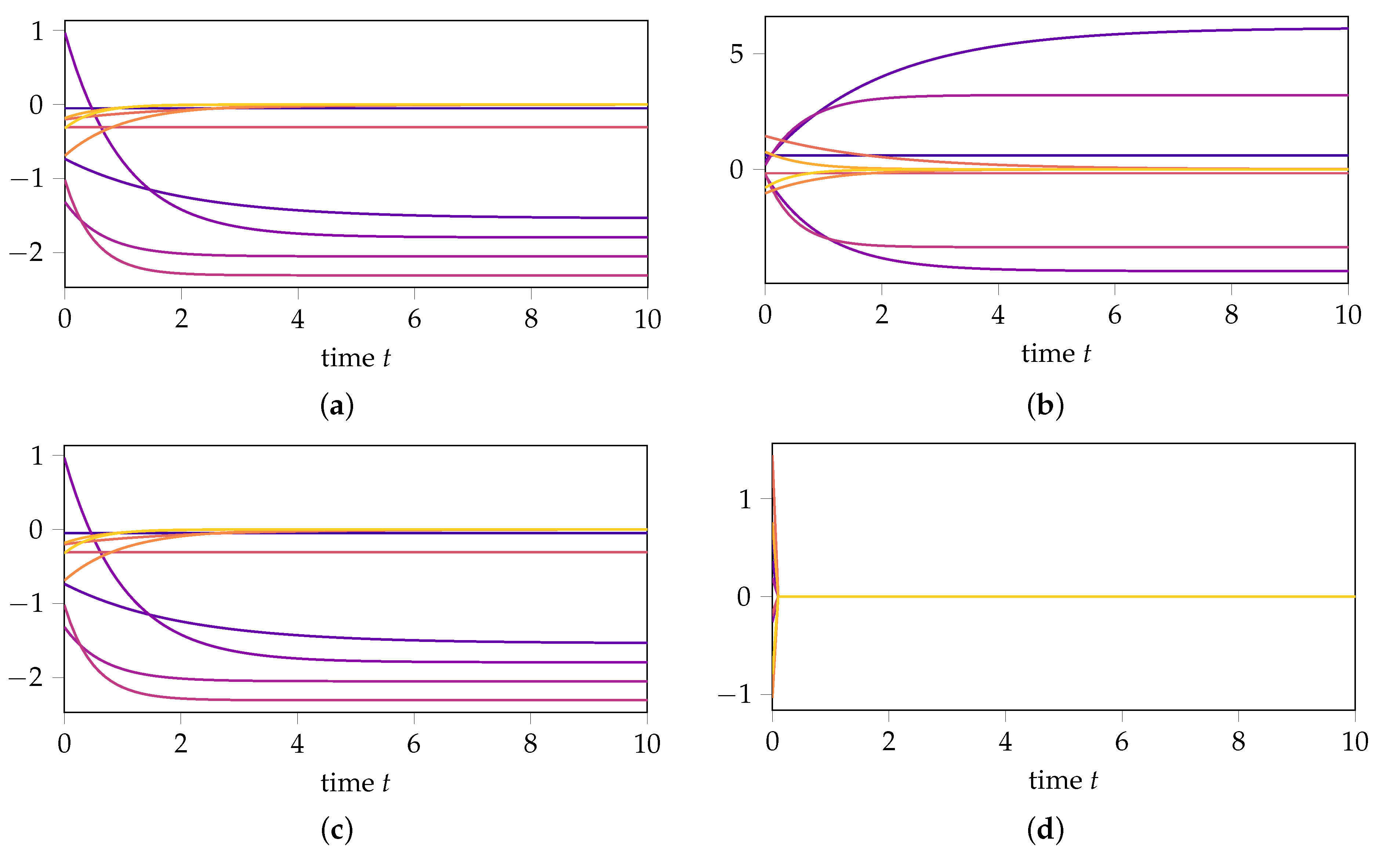 Mathematics 10 00418 g002a