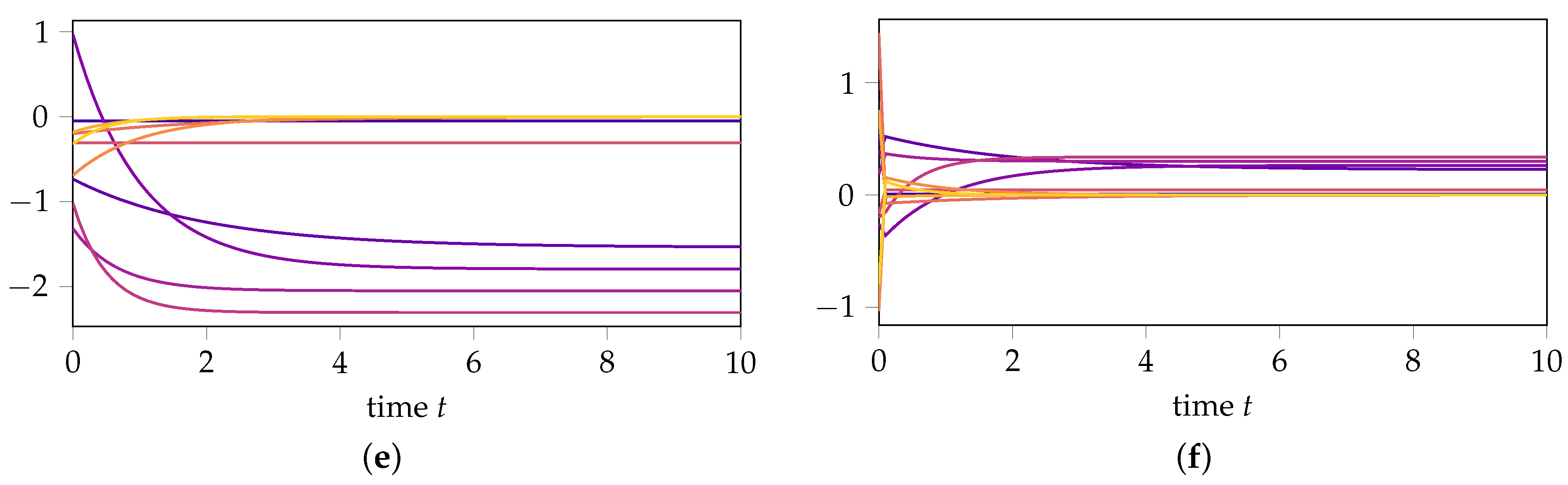 Mathematics 10 00418 g002b