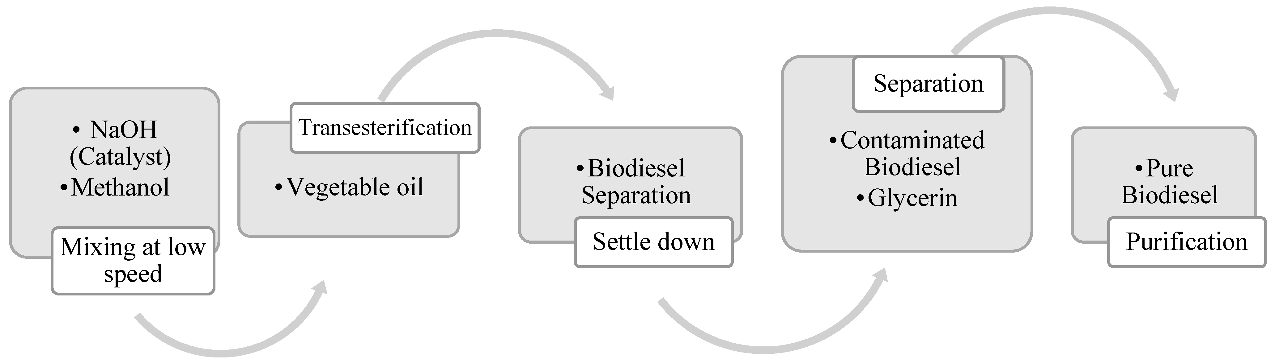 Mathematics 10 00420 g002