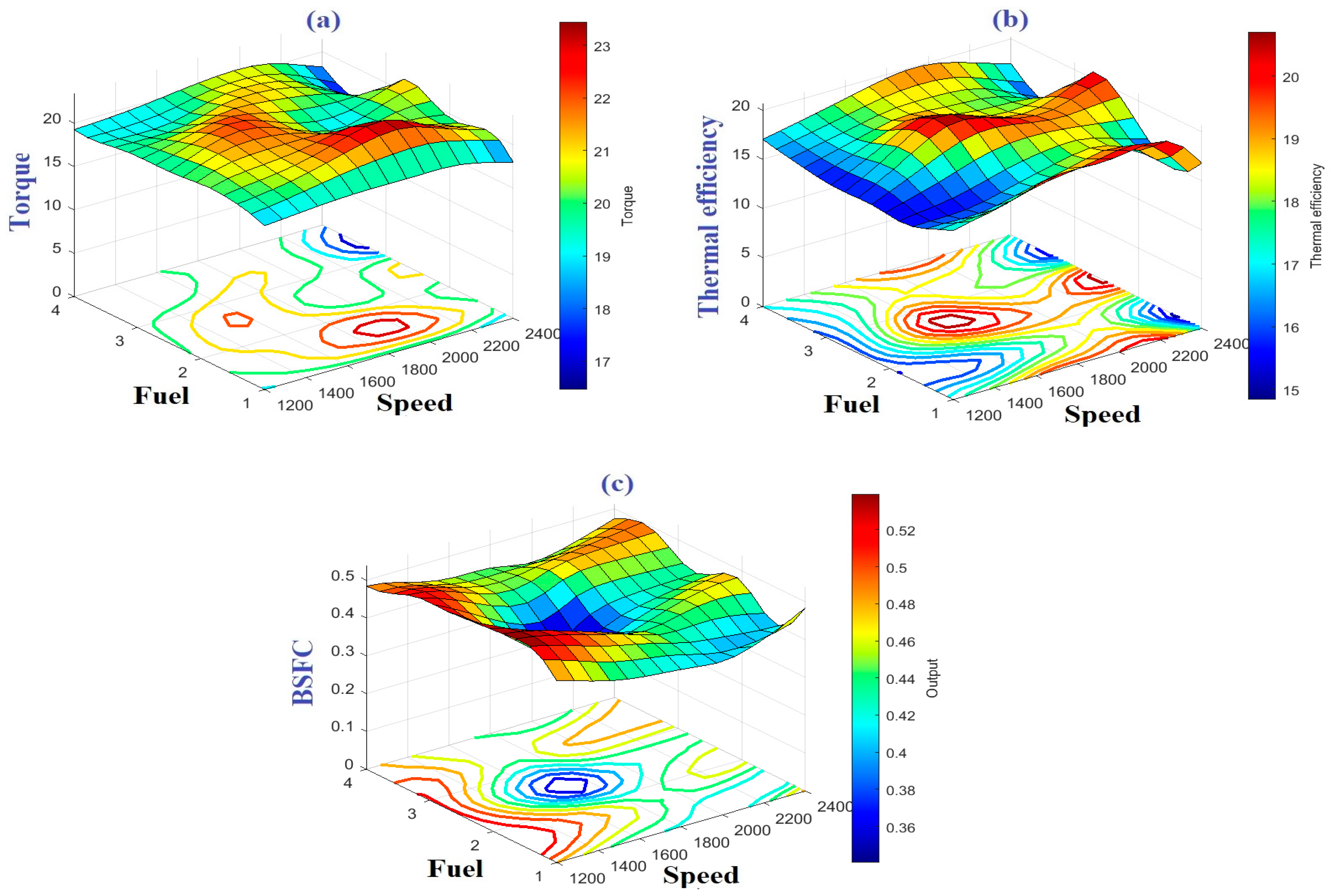 Mathematics 10 00420 g009