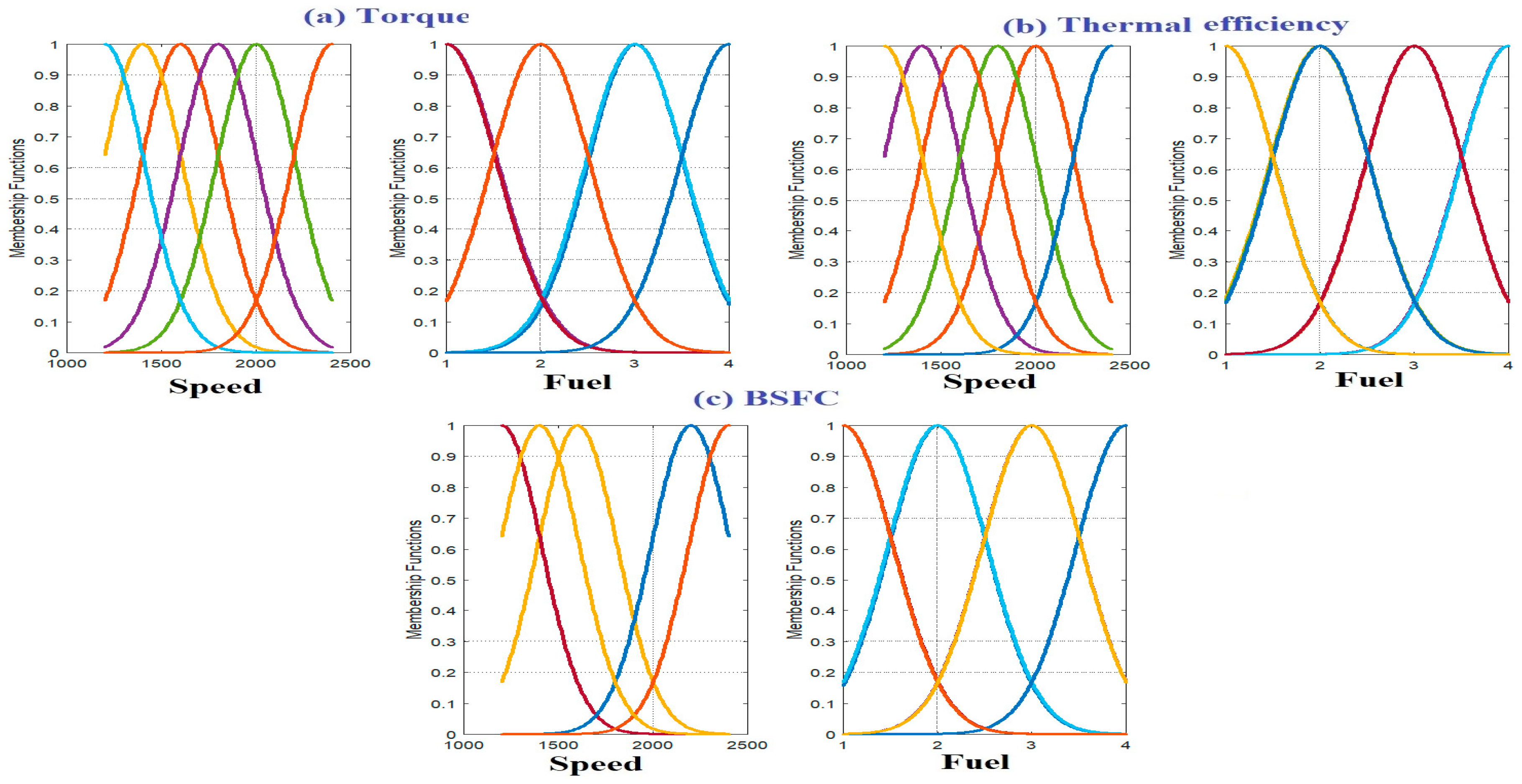 Mathematics 10 00420 g010