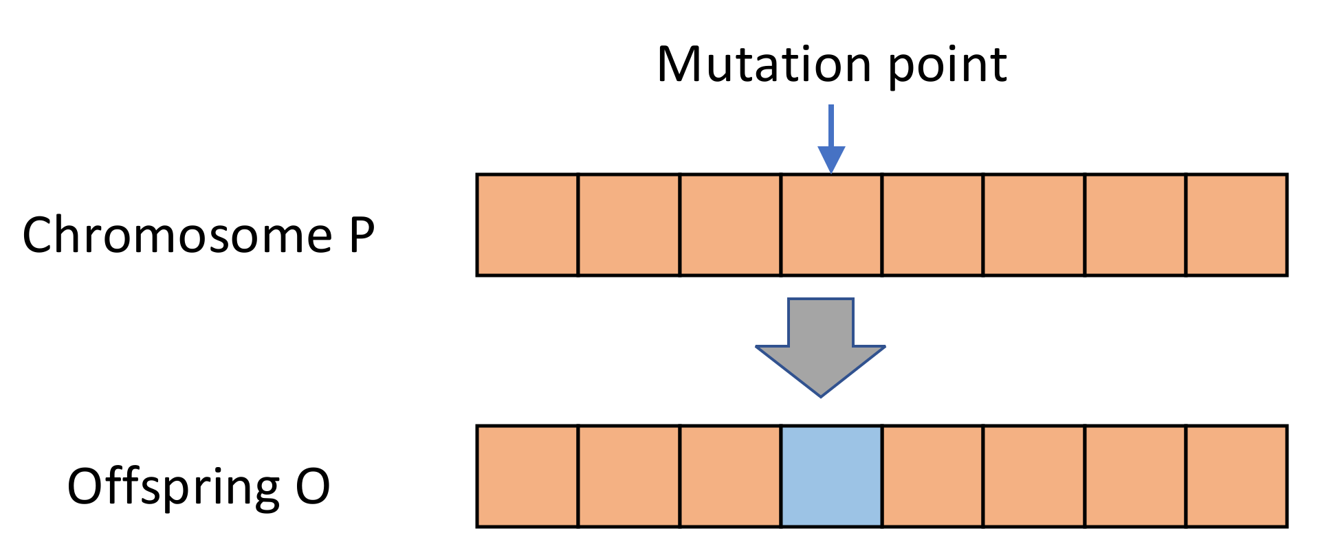 Mathematics 10 00422 g003