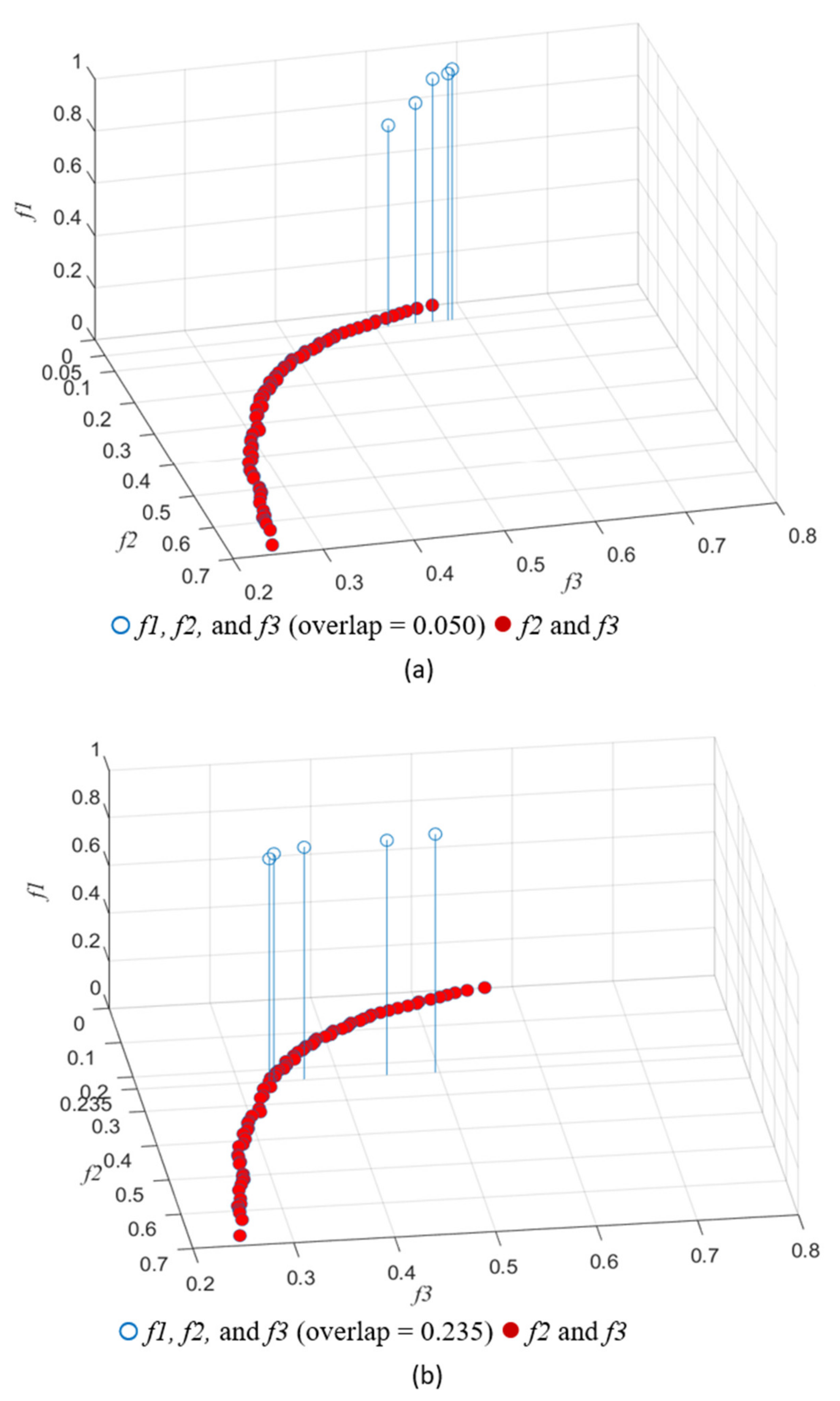 Mathematics 10 00422 g008
