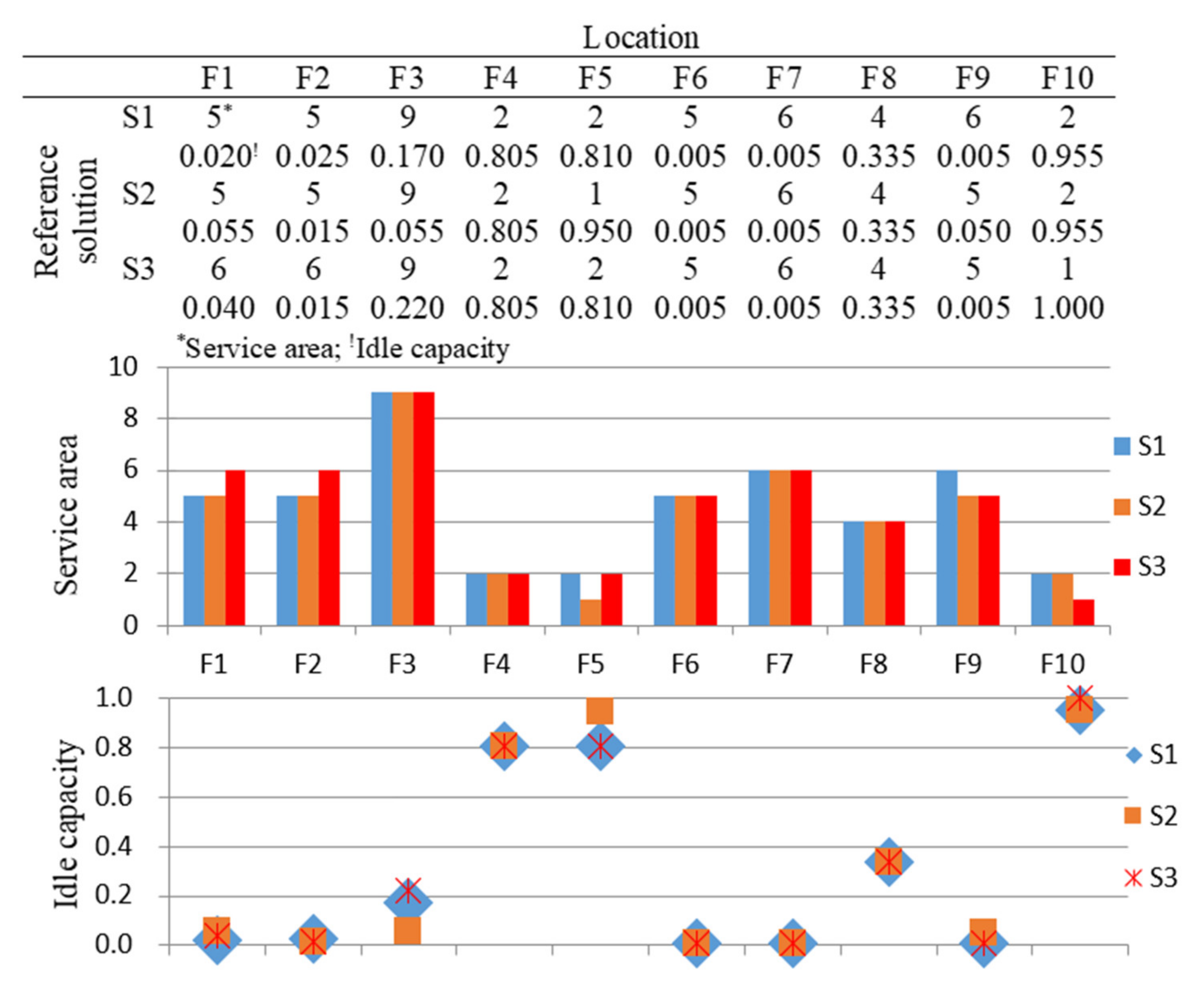 Mathematics 10 00422 g009