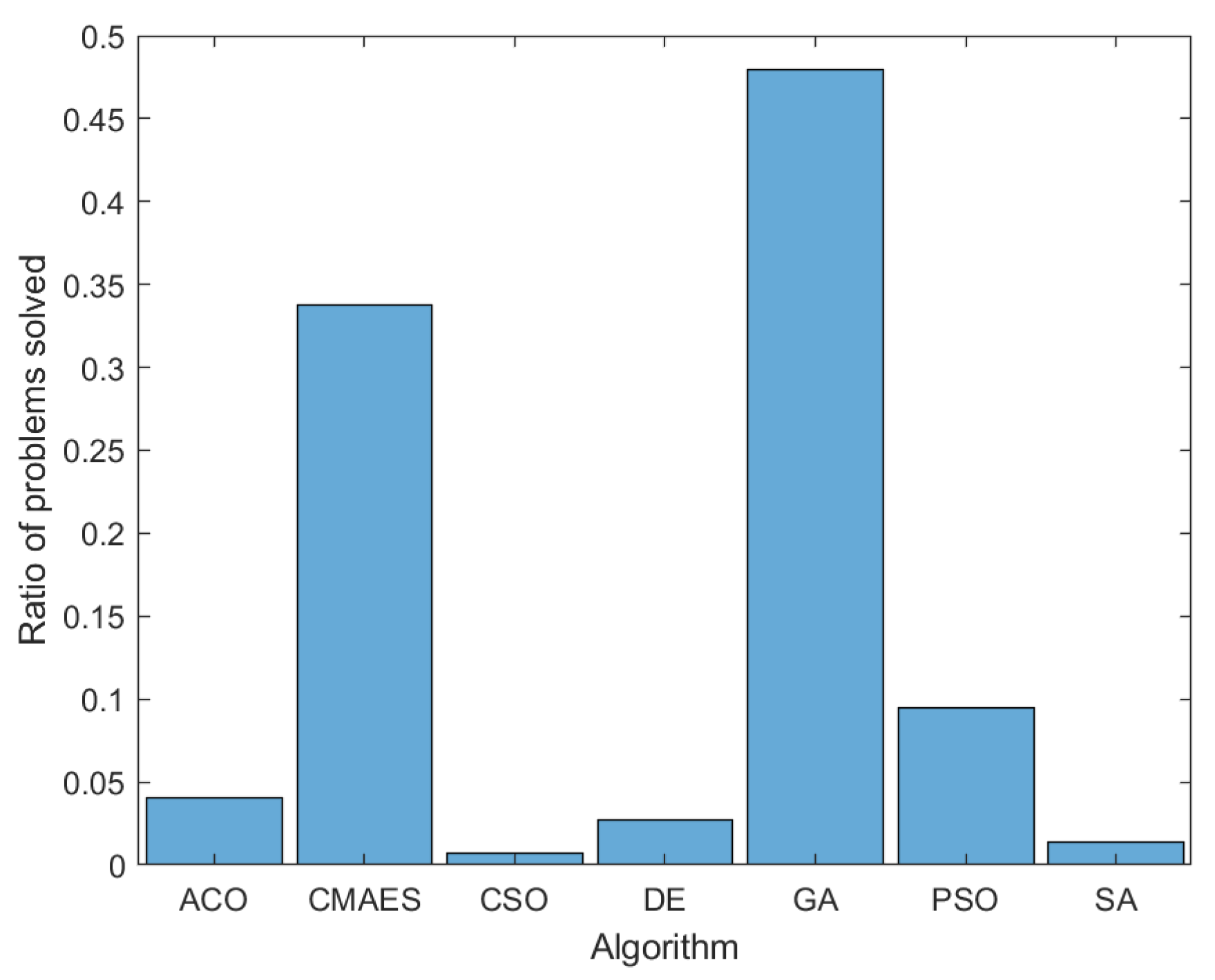 Mathematics 10 00432 g001
