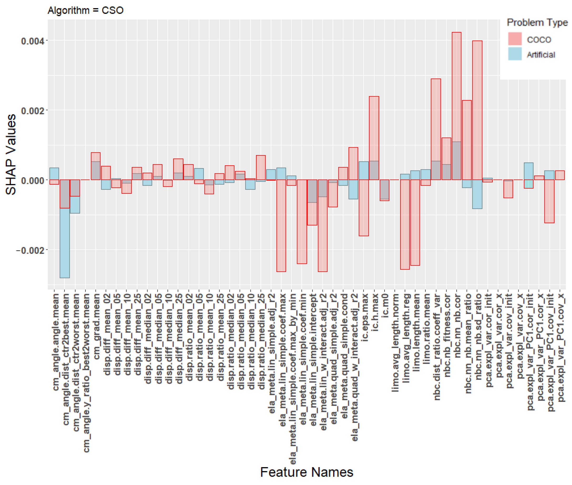 Mathematics 10 00432 g006