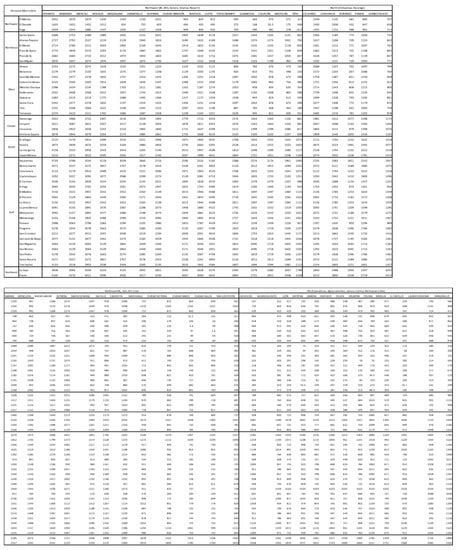Mathematics 10 00437 g0a1a 550