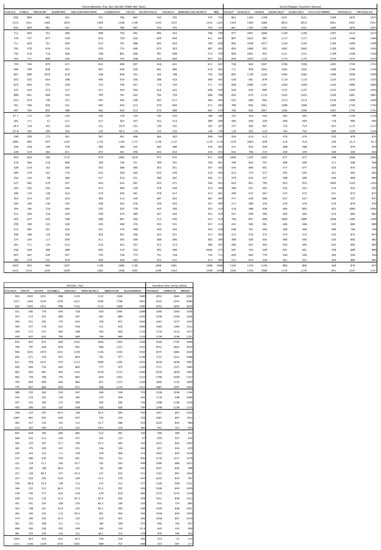 Mathematics 10 00437 g0a1b 550