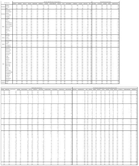 Mathematics 10 00437 g0a2a 550