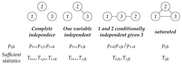 Mathematics 10 00442 i001