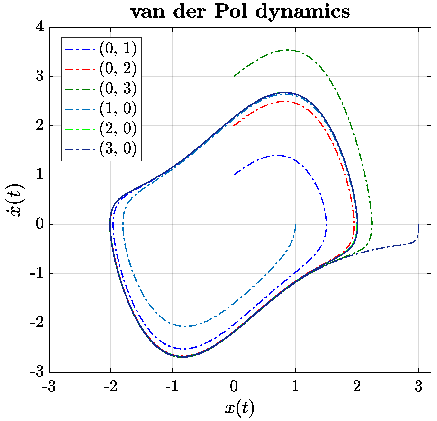Mathematics 10 00453 g002