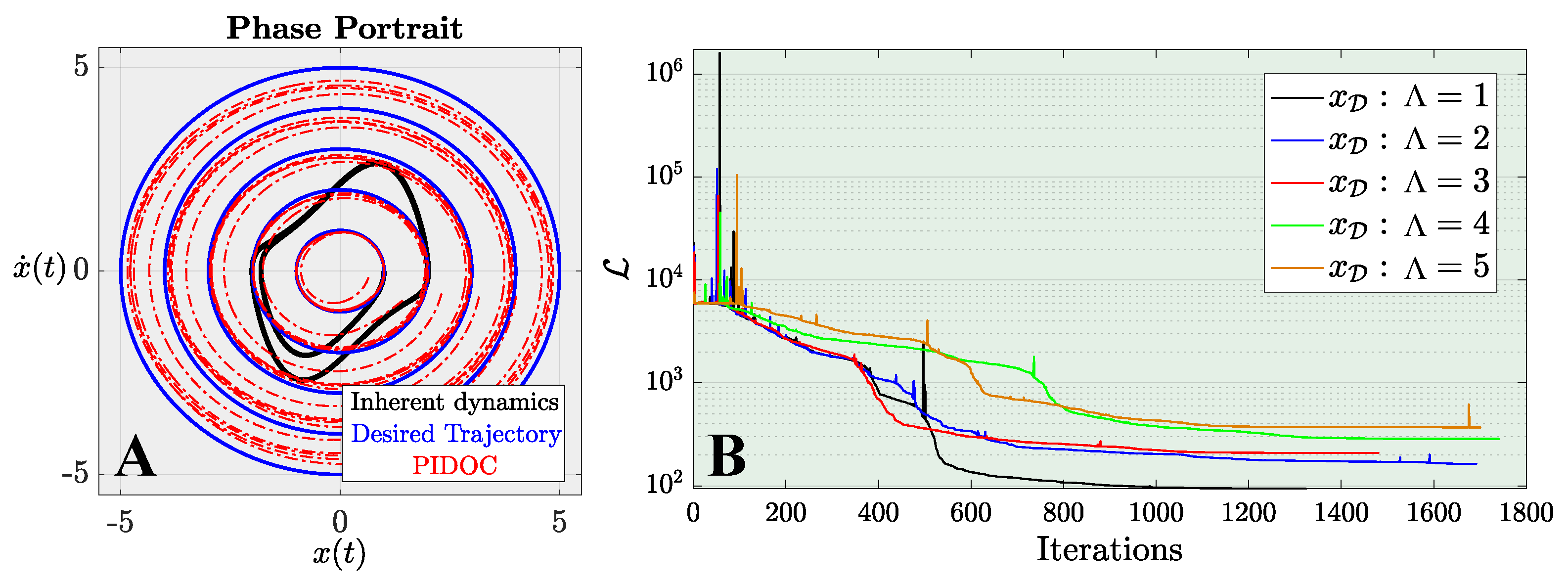 Mathematics 10 00453 g005