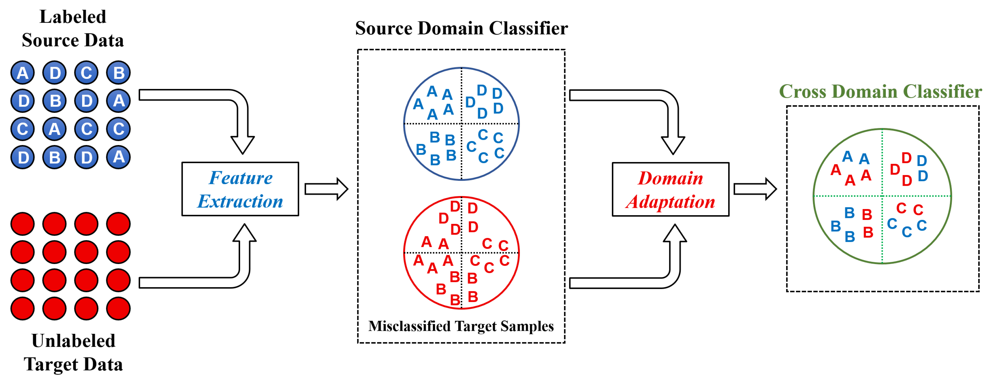 Mathematics 10 00455 g001