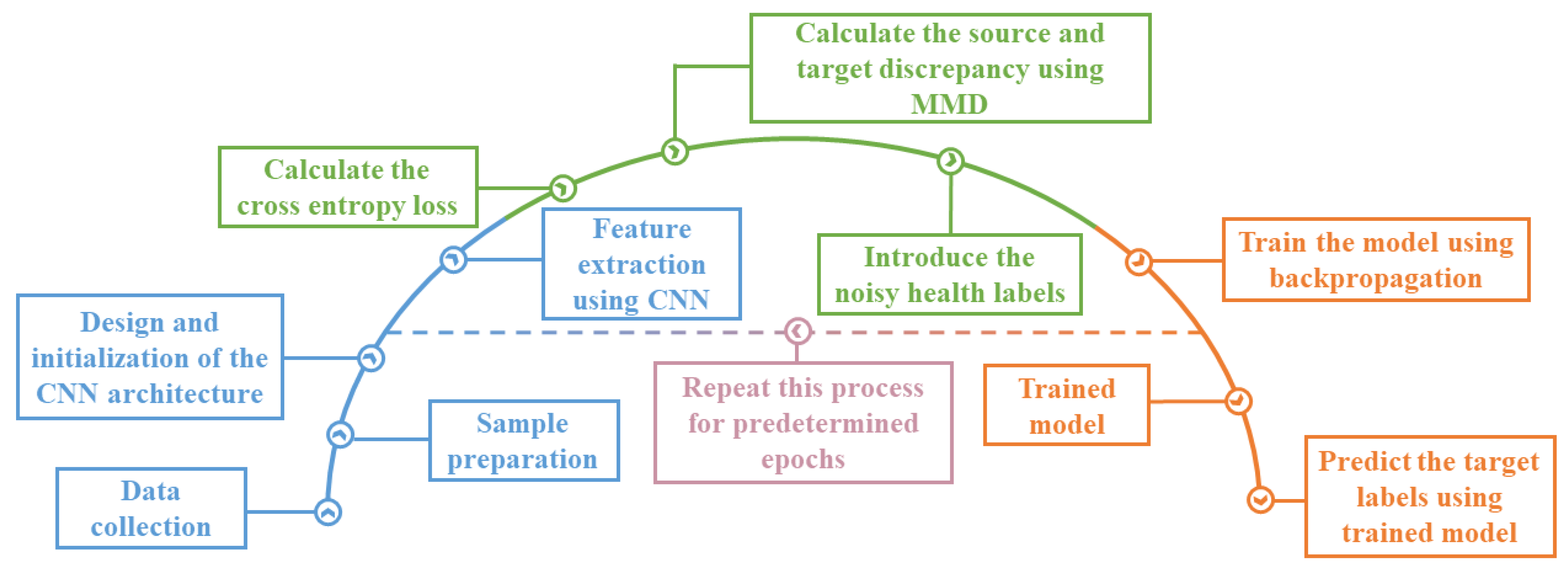 Mathematics 10 00455 g004