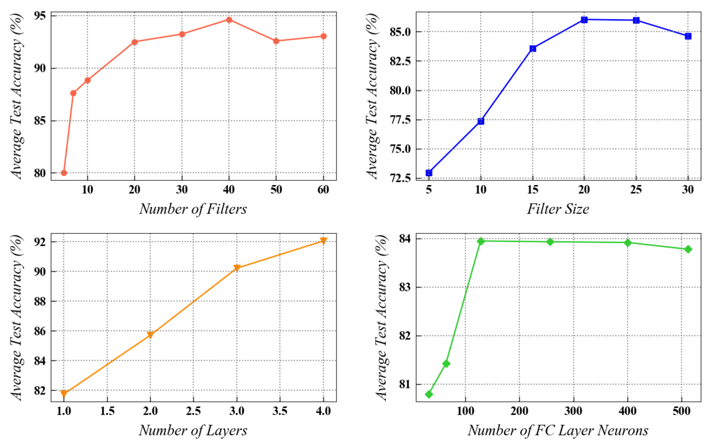 Mathematics 10 00455 g005
