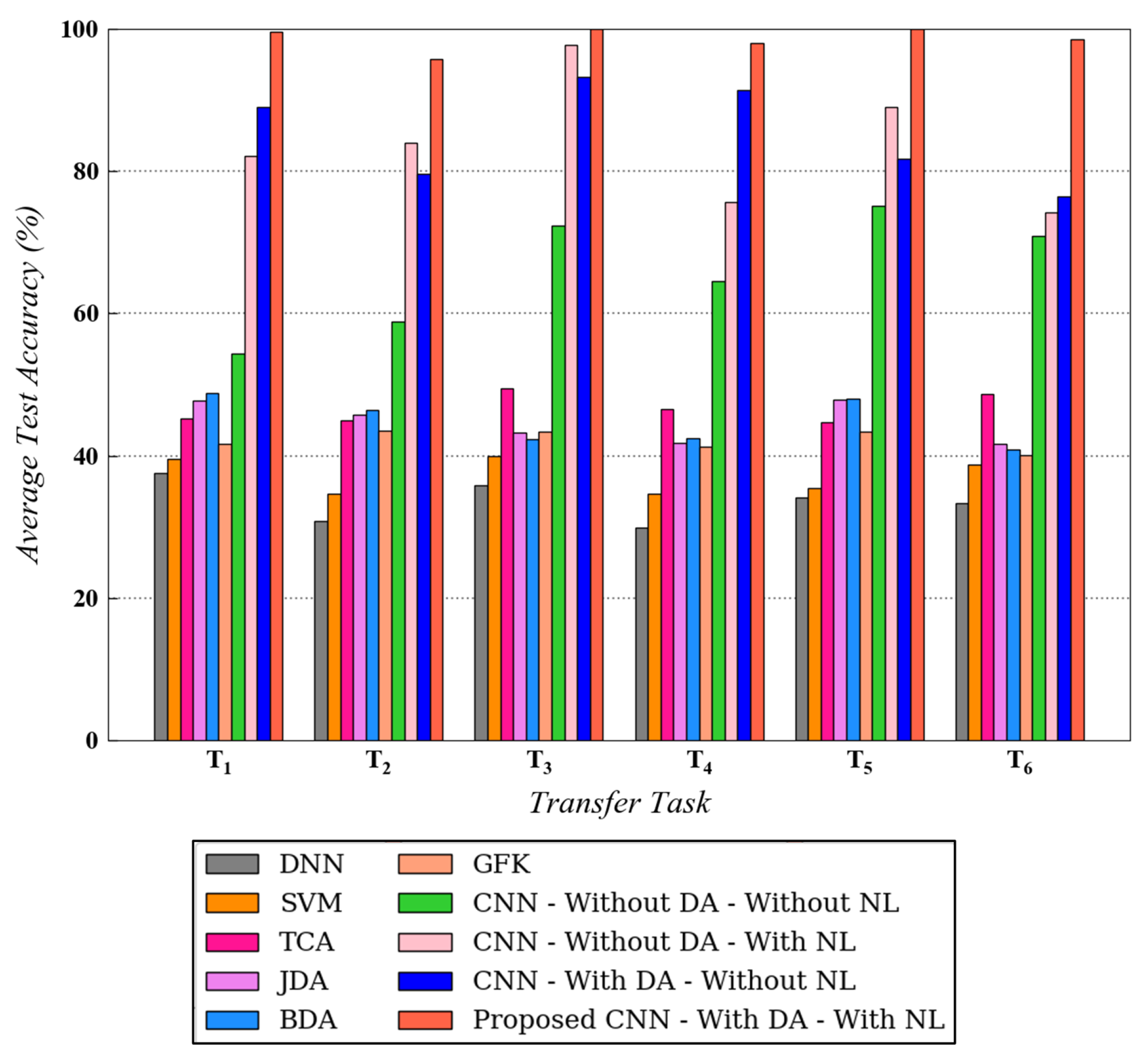 Mathematics 10 00455 g007