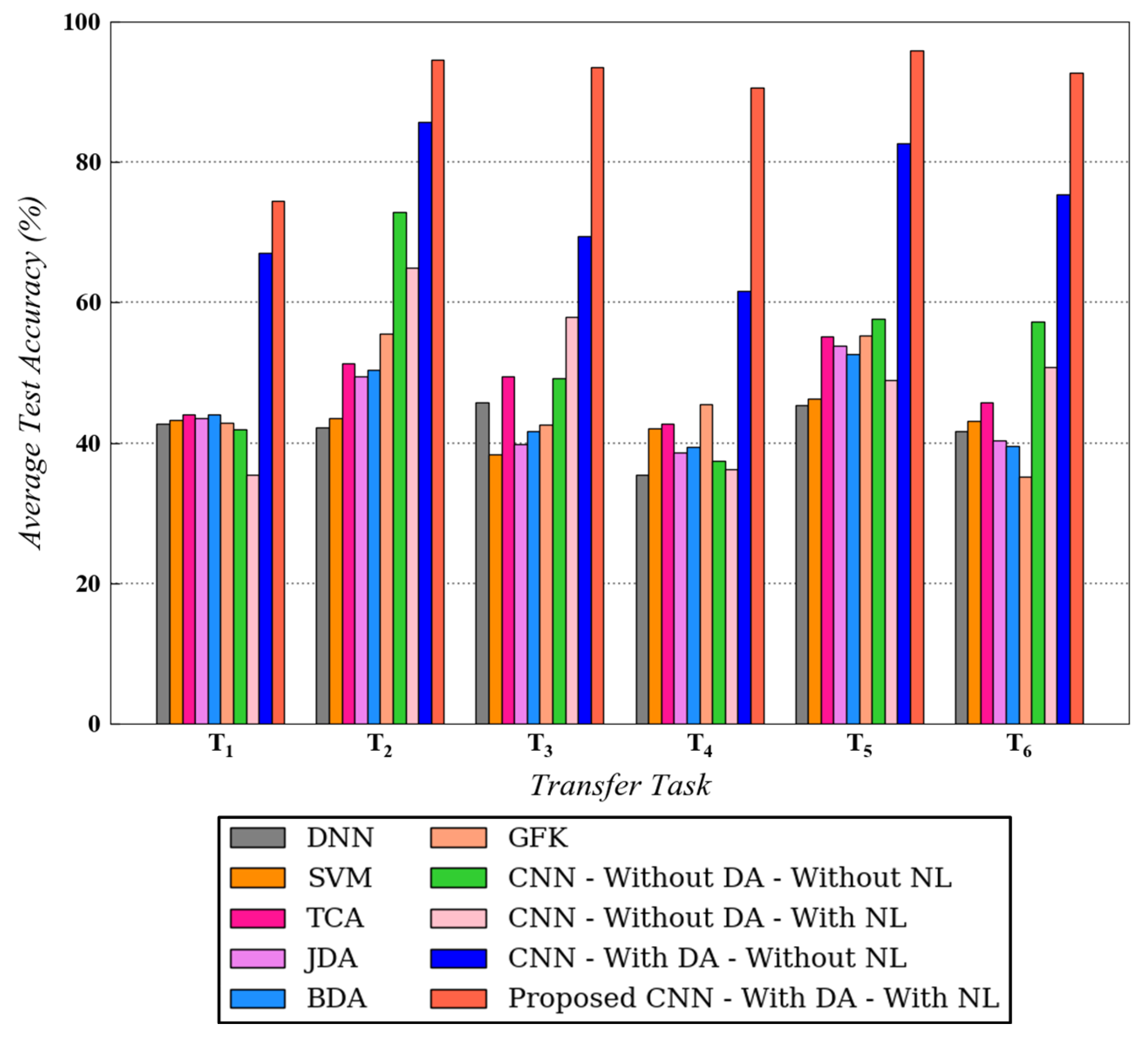 Mathematics 10 00455 g008
