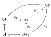 Mathematics 10 00461 i002 Mathematics 10 00461 i002