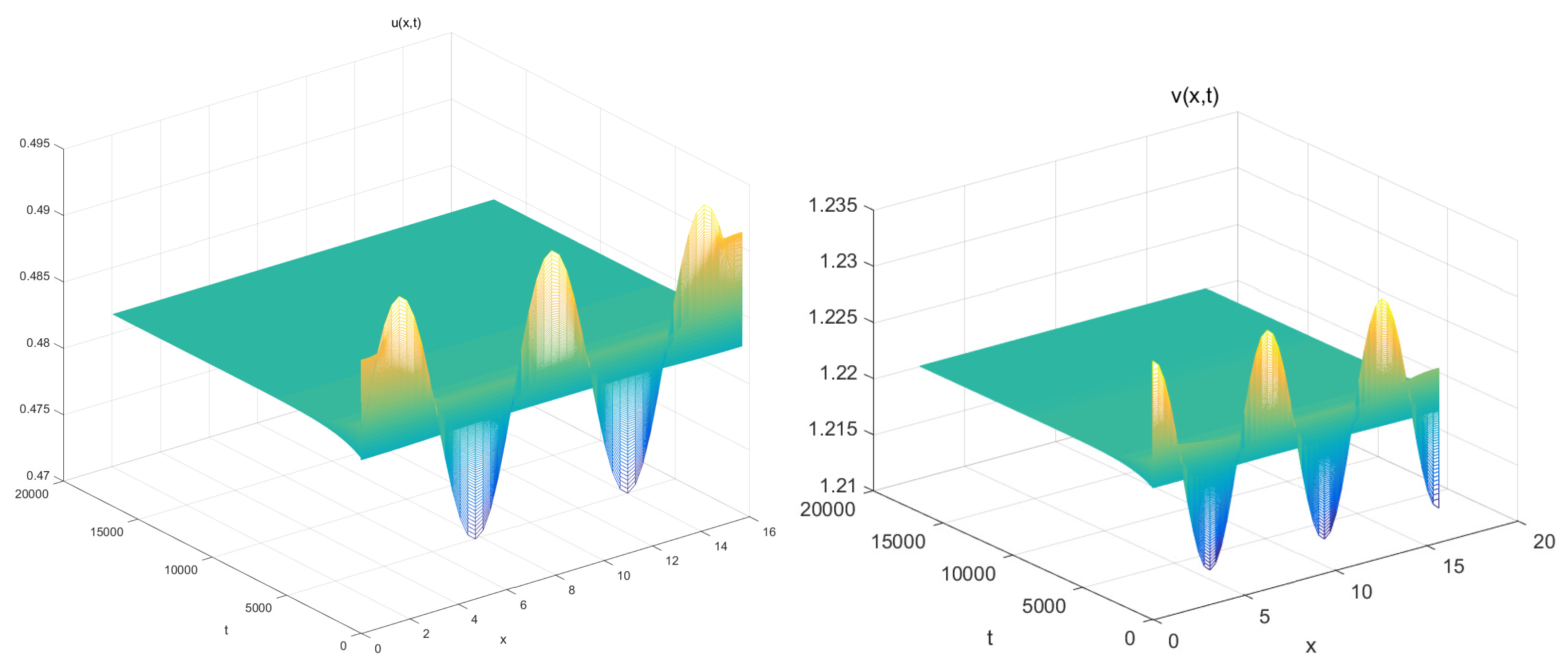 Mathematics 10 00469 g001 Mathematics 10 00469 g001