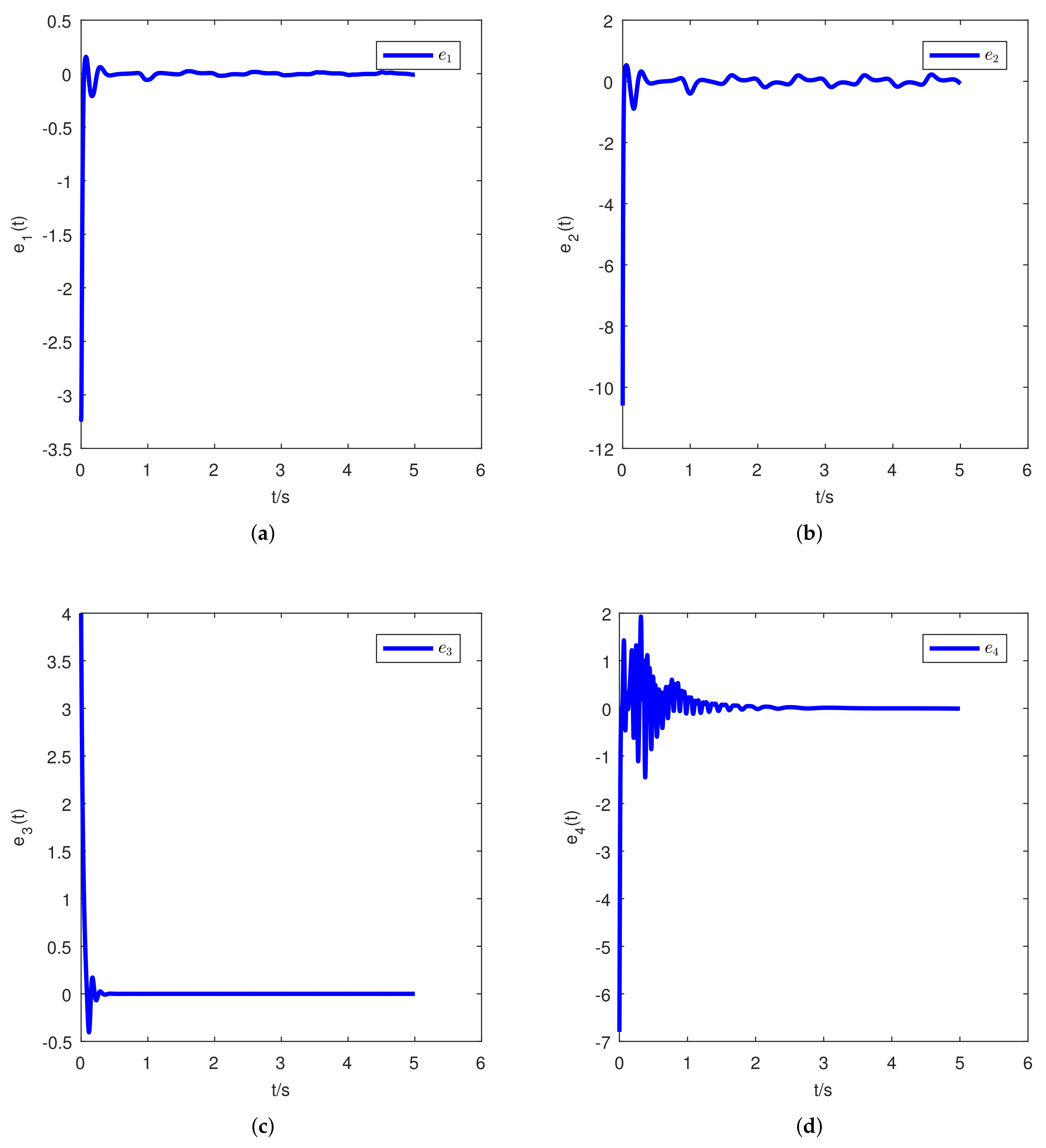 Mathematics 10 00470 g001a Mathematics 10 00470 g001a