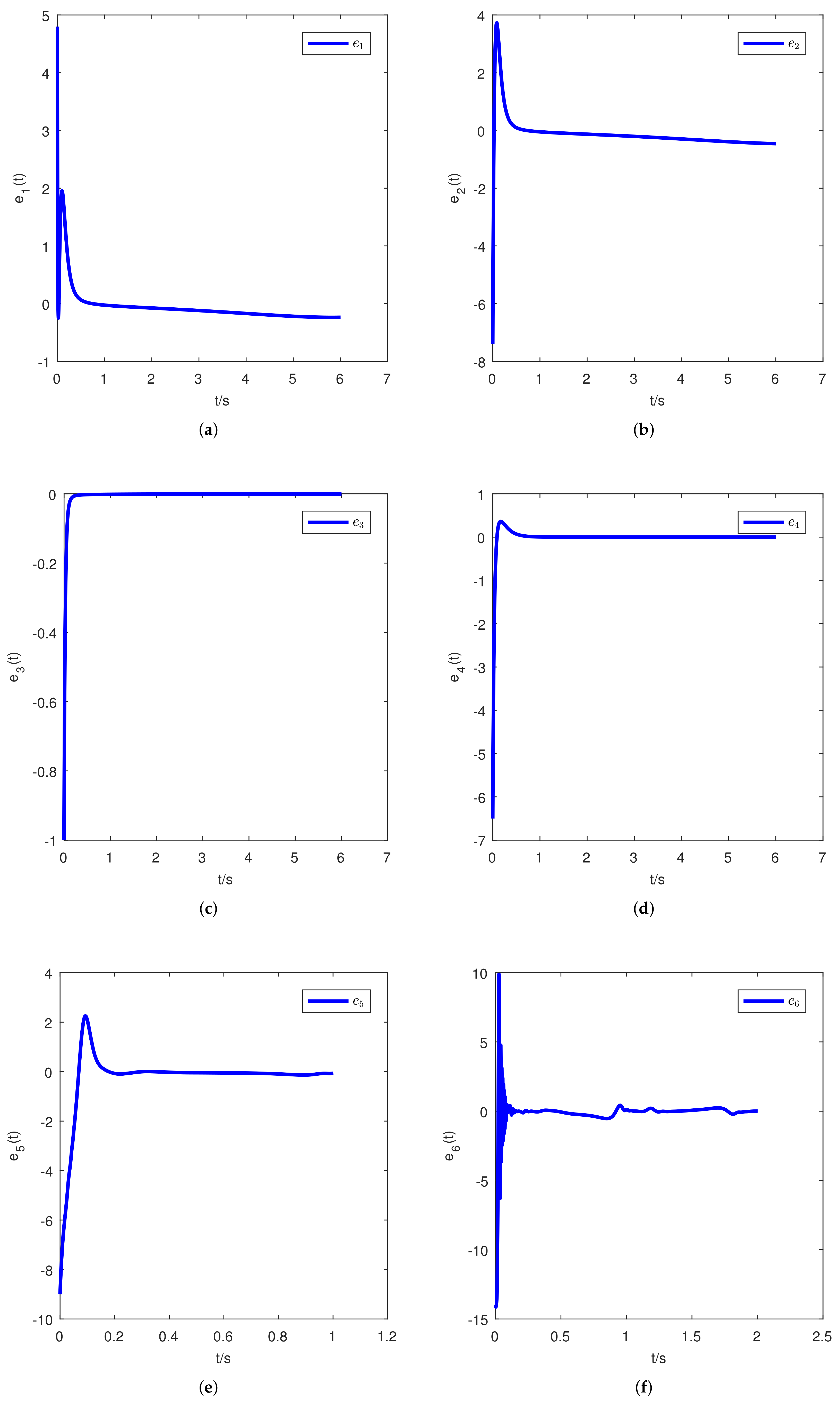 Mathematics 10 00470 g003a Mathematics 10 00470 g003a
