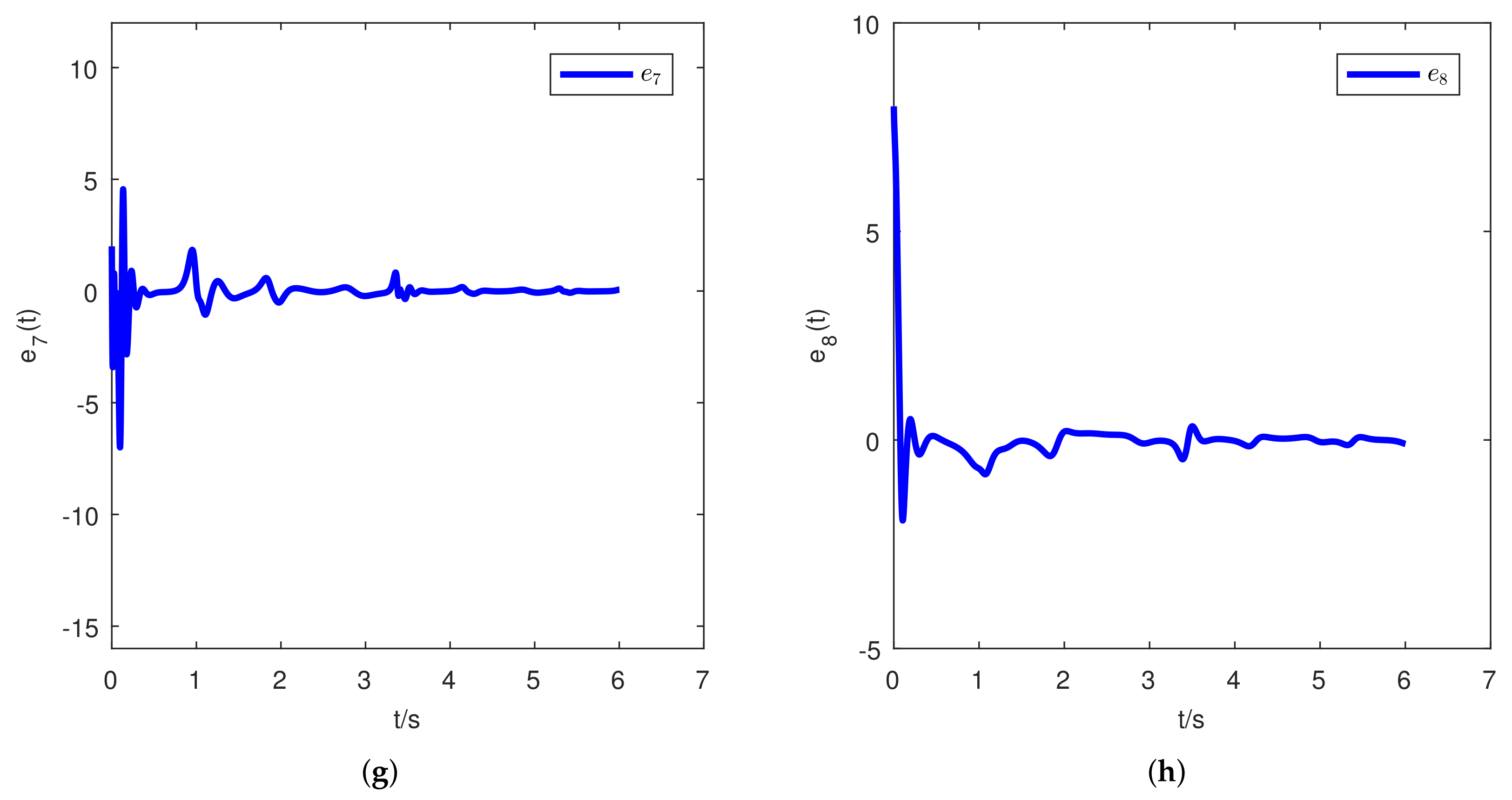 Mathematics 10 00470 g003b Mathematics 10 00470 g003b
