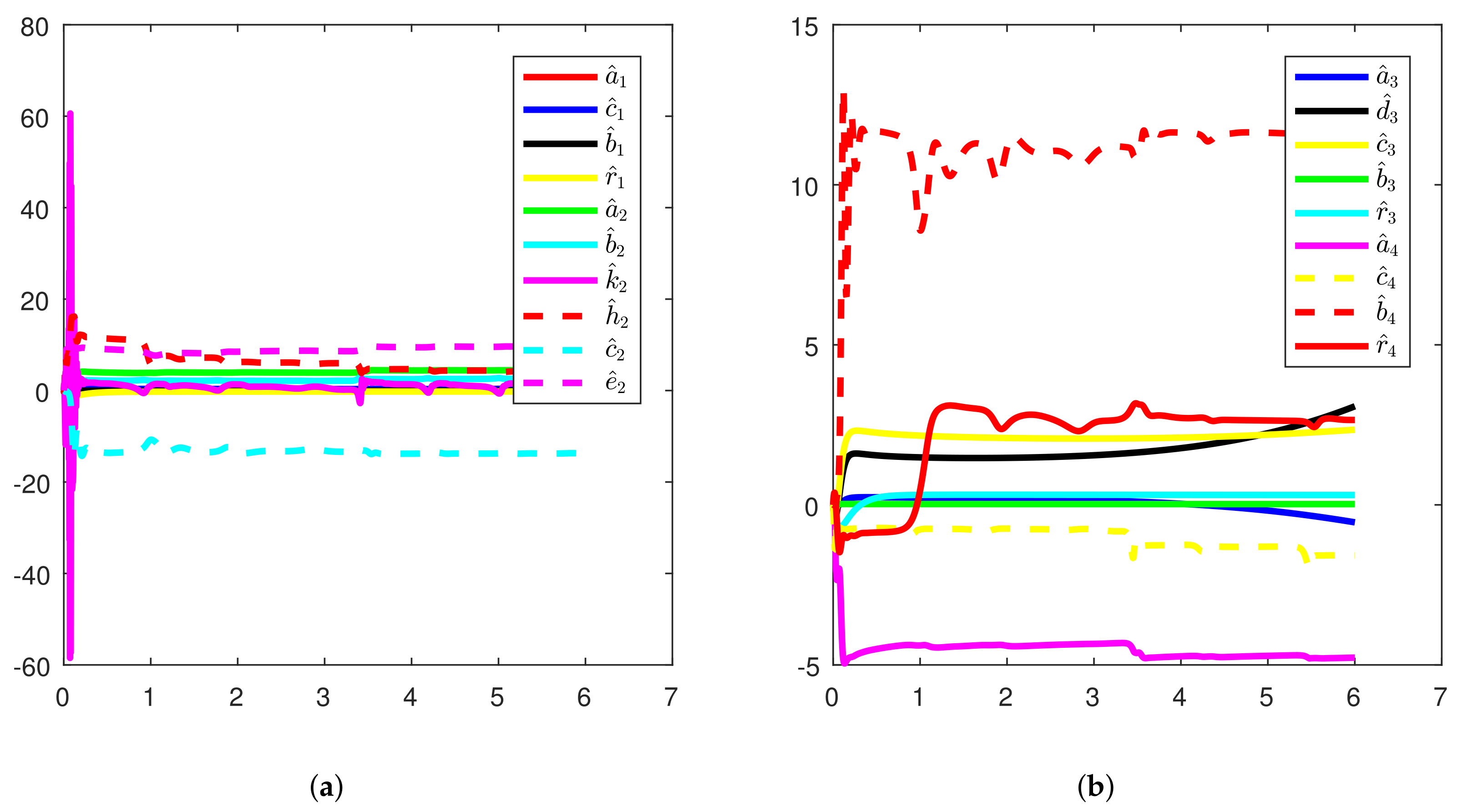 Mathematics 10 00470 g004 Mathematics 10 00470 g004