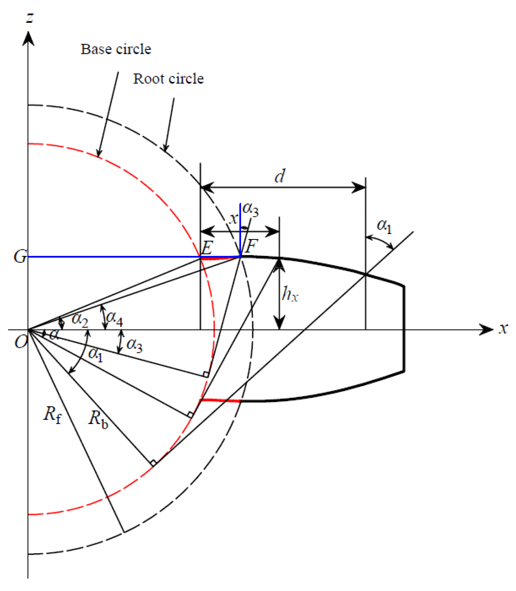 Mathematics 10 00471 g003 Mathematics 10 00471 g003