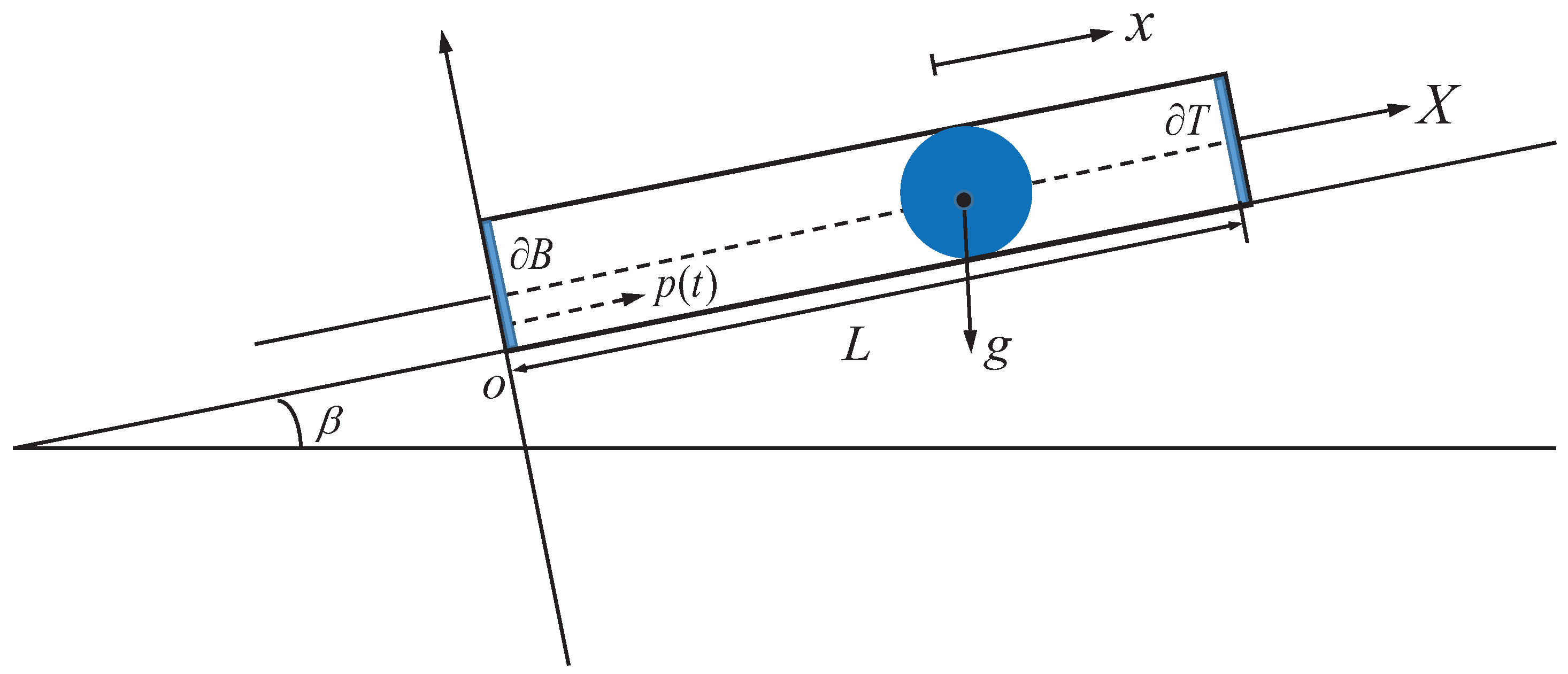 Mathematics 10 00472 g001 Mathematics 10 00472 g001