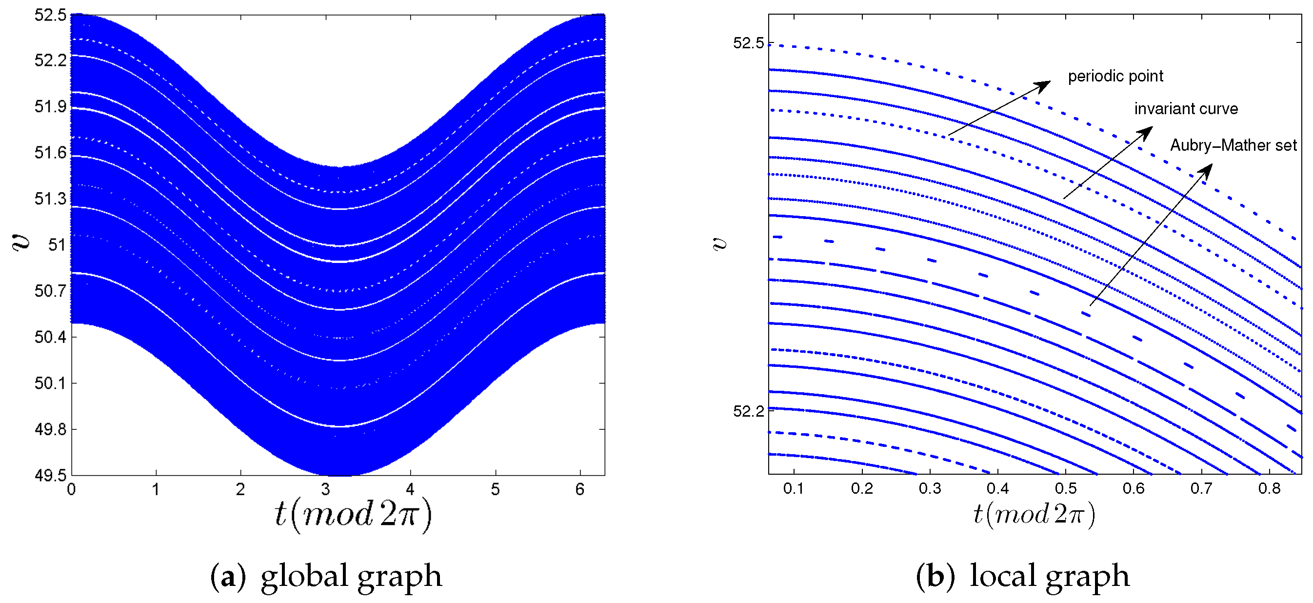 Mathematics 10 00472 g003 Mathematics 10 00472 g003